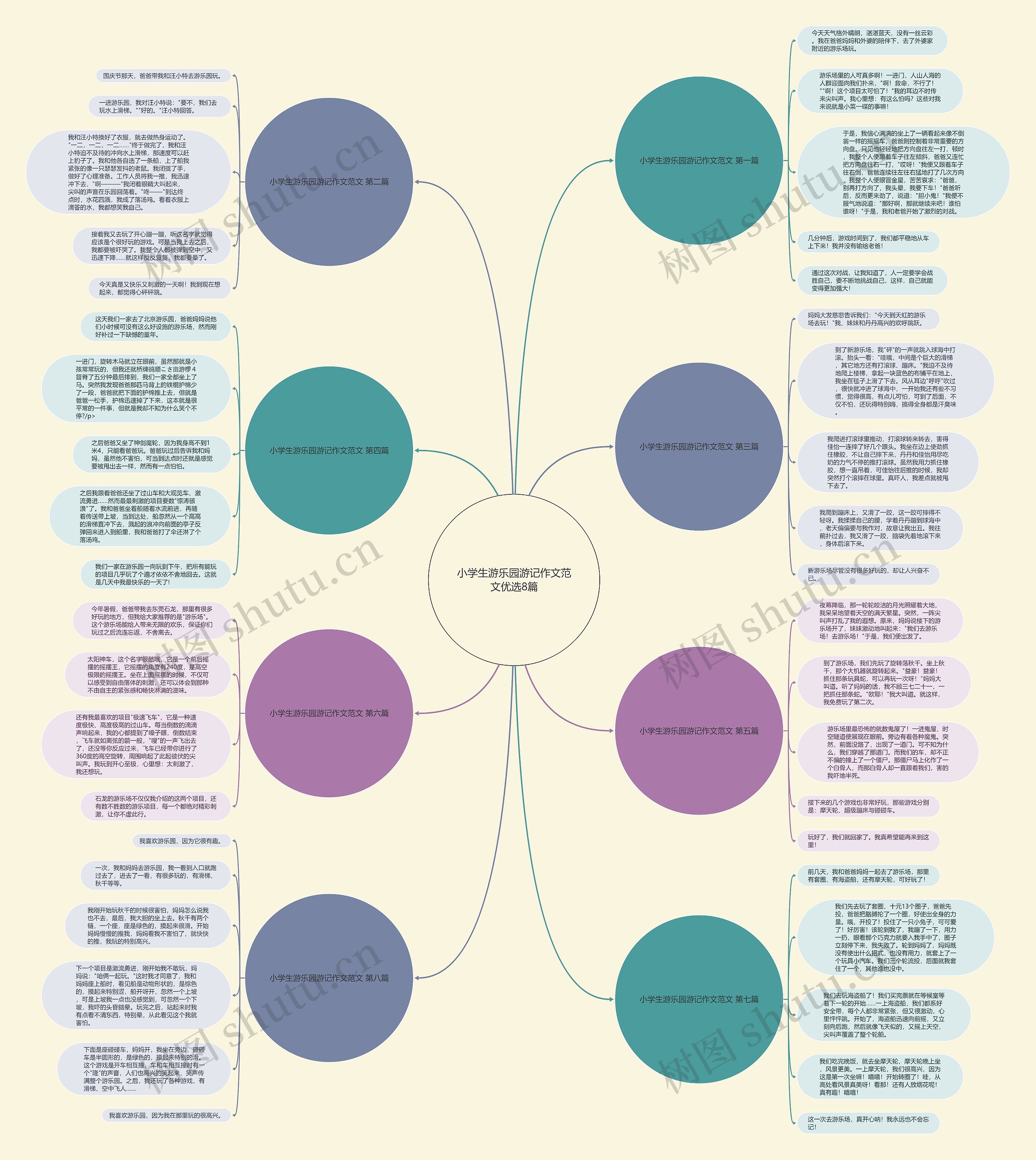 小学生游乐园游记作文范文优选8篇 小学生游乐园游记作文范文优选8篇
