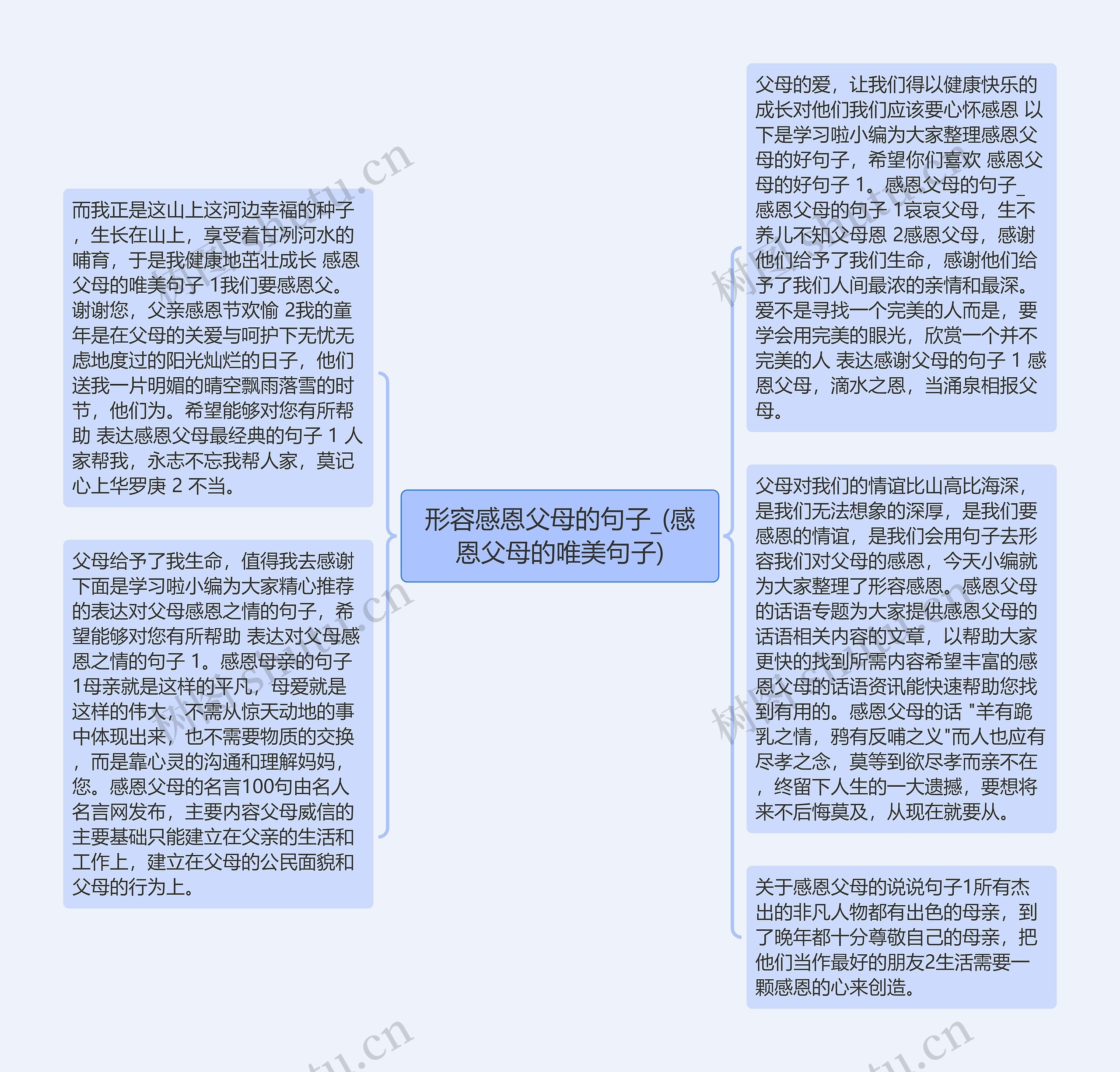 形容感恩父母的句子_(感恩父母的唯美句子)思维导图