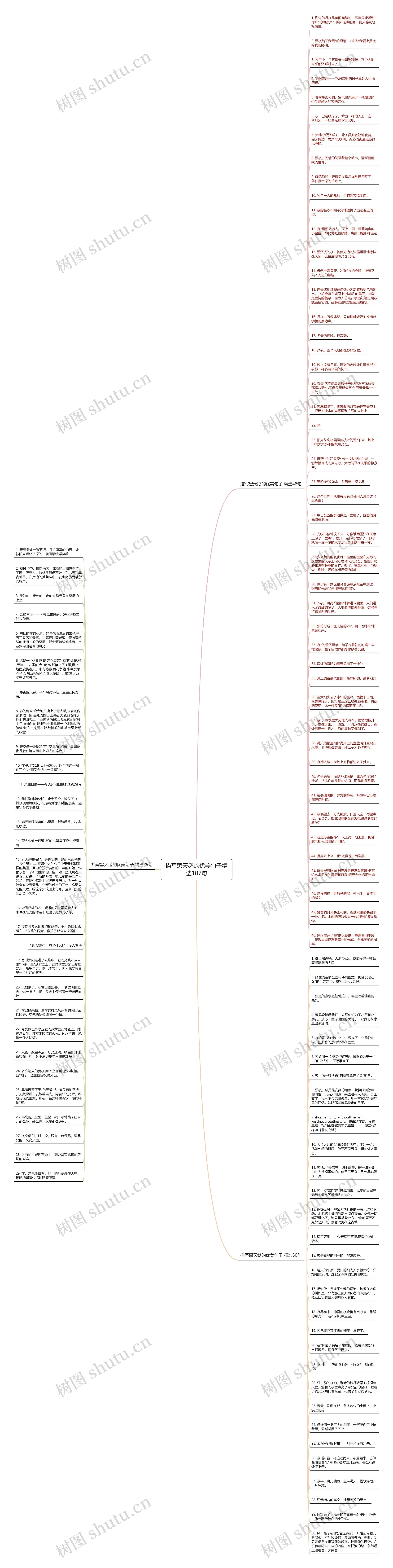 描写黑天鹅的优美句子精选107句思维导图