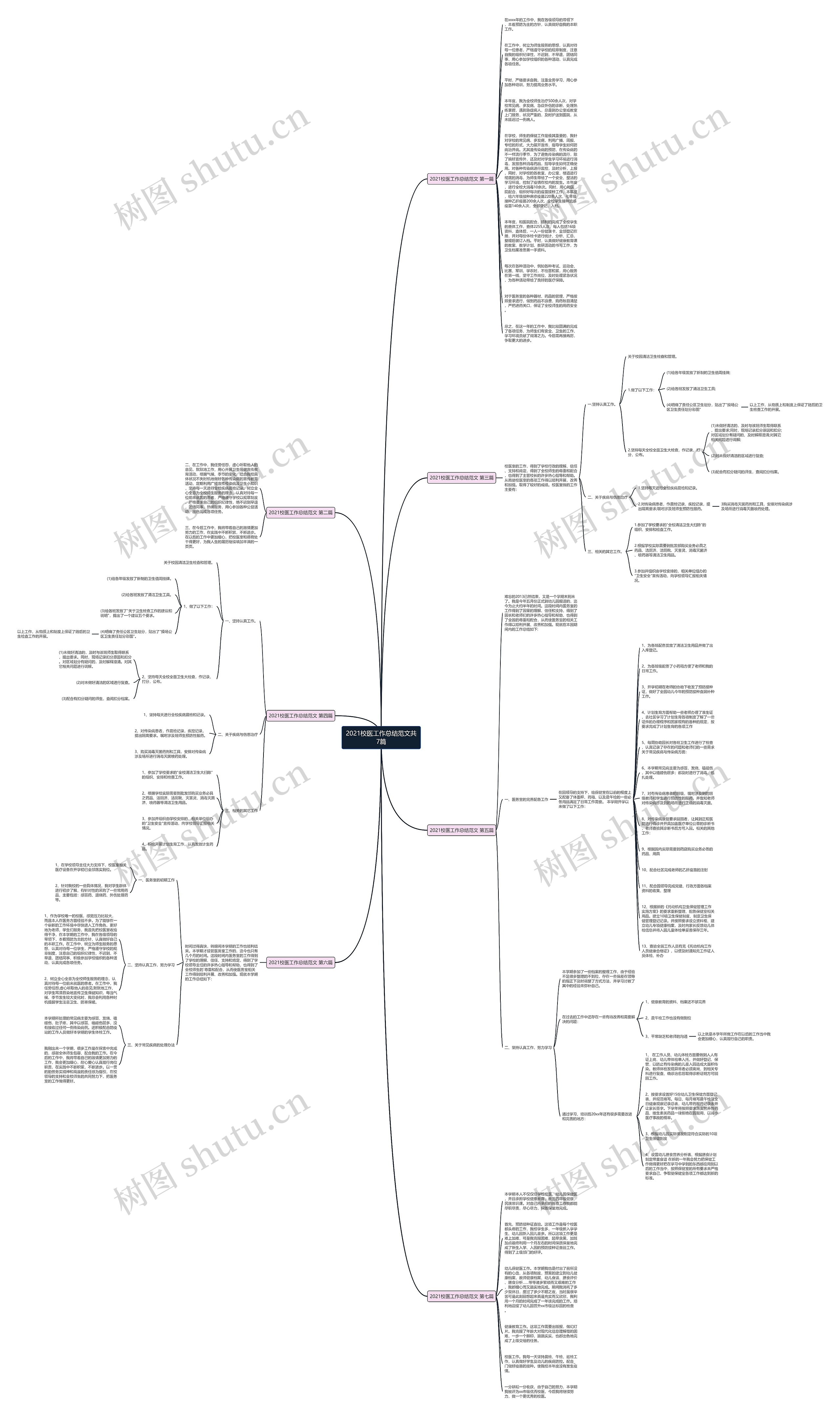 2021校医工作总结范文共7篇思维导图