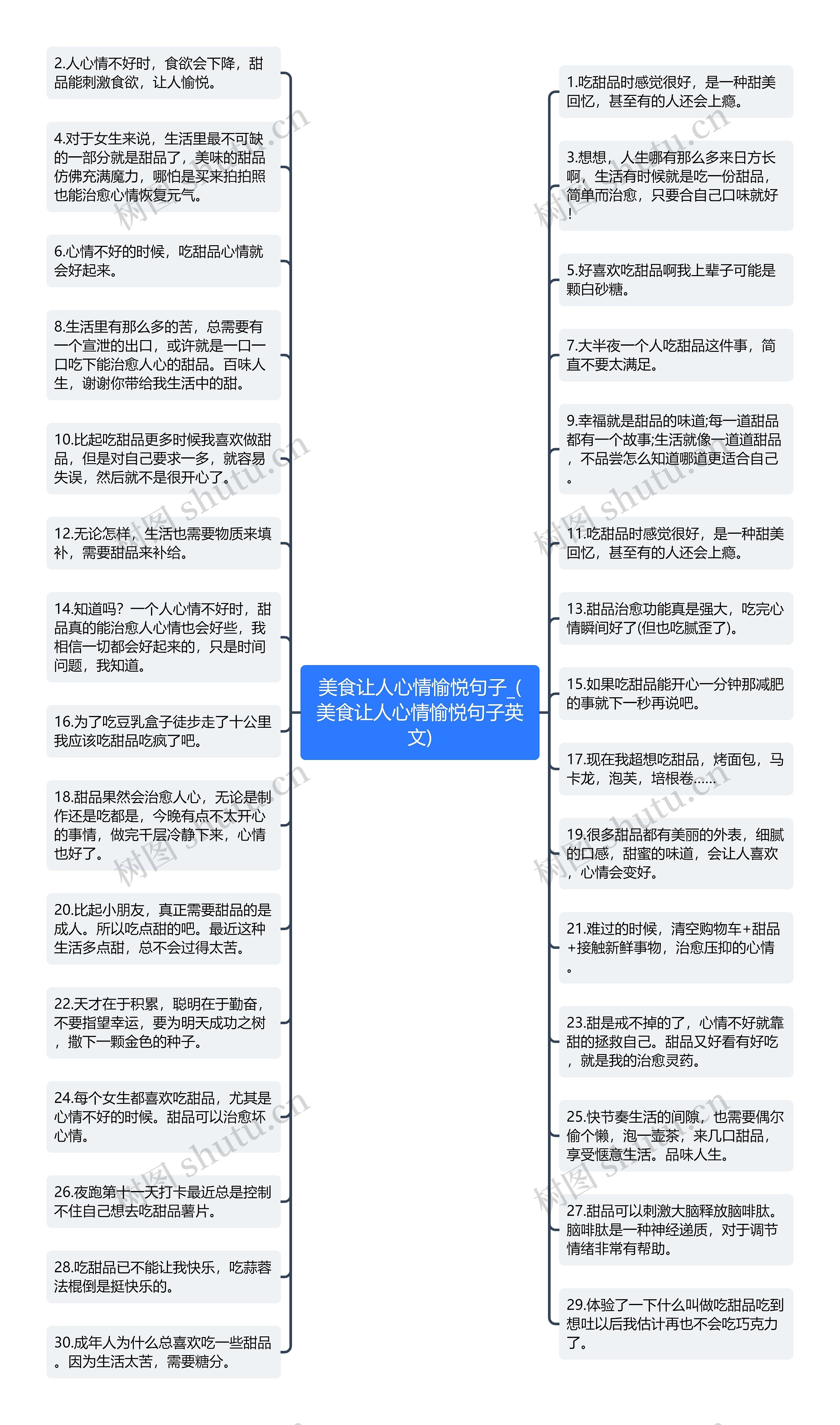 美食让人心情愉悦句子_(美食让人心情愉悦句子英文)思维导图