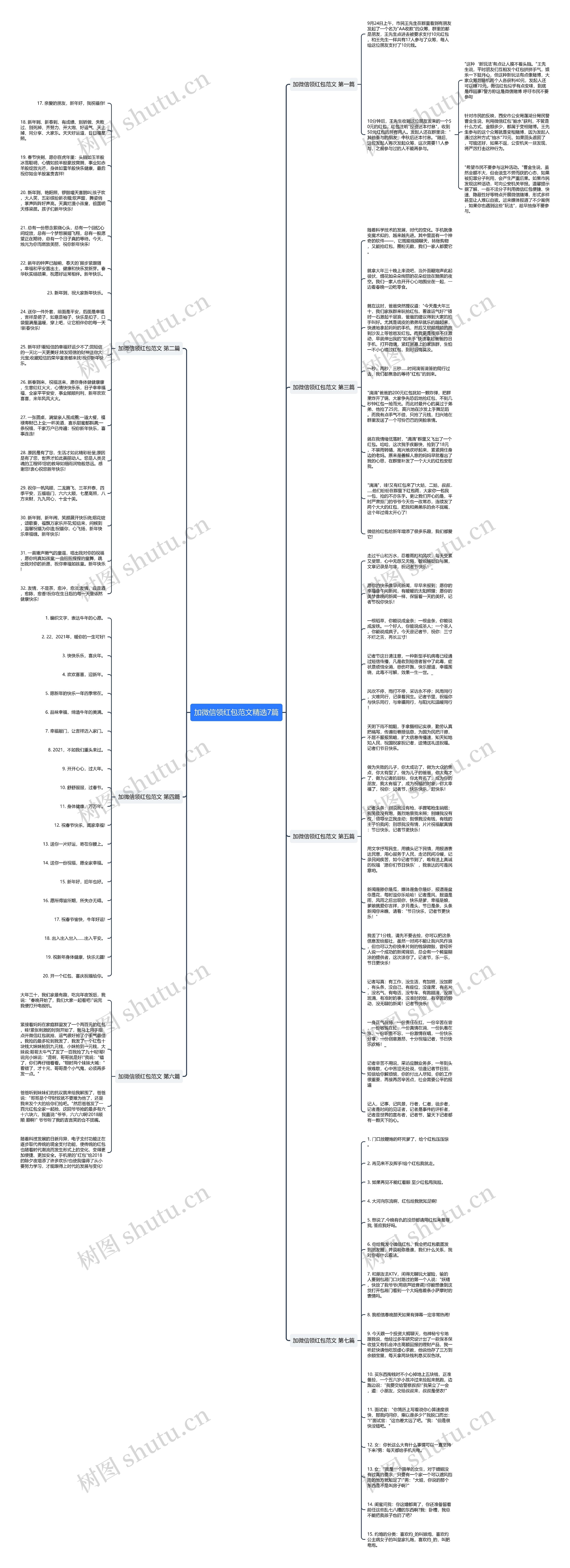 加微信领红包范文精选7篇思维导图