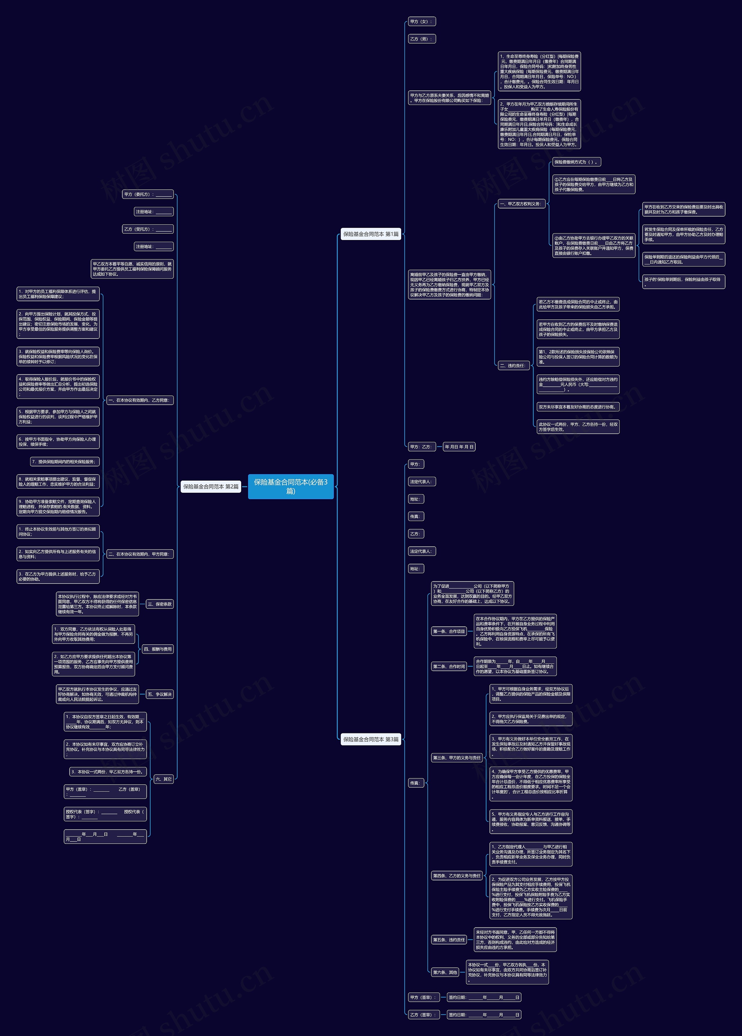 保险基金合同范本(必备3篇)思维导图