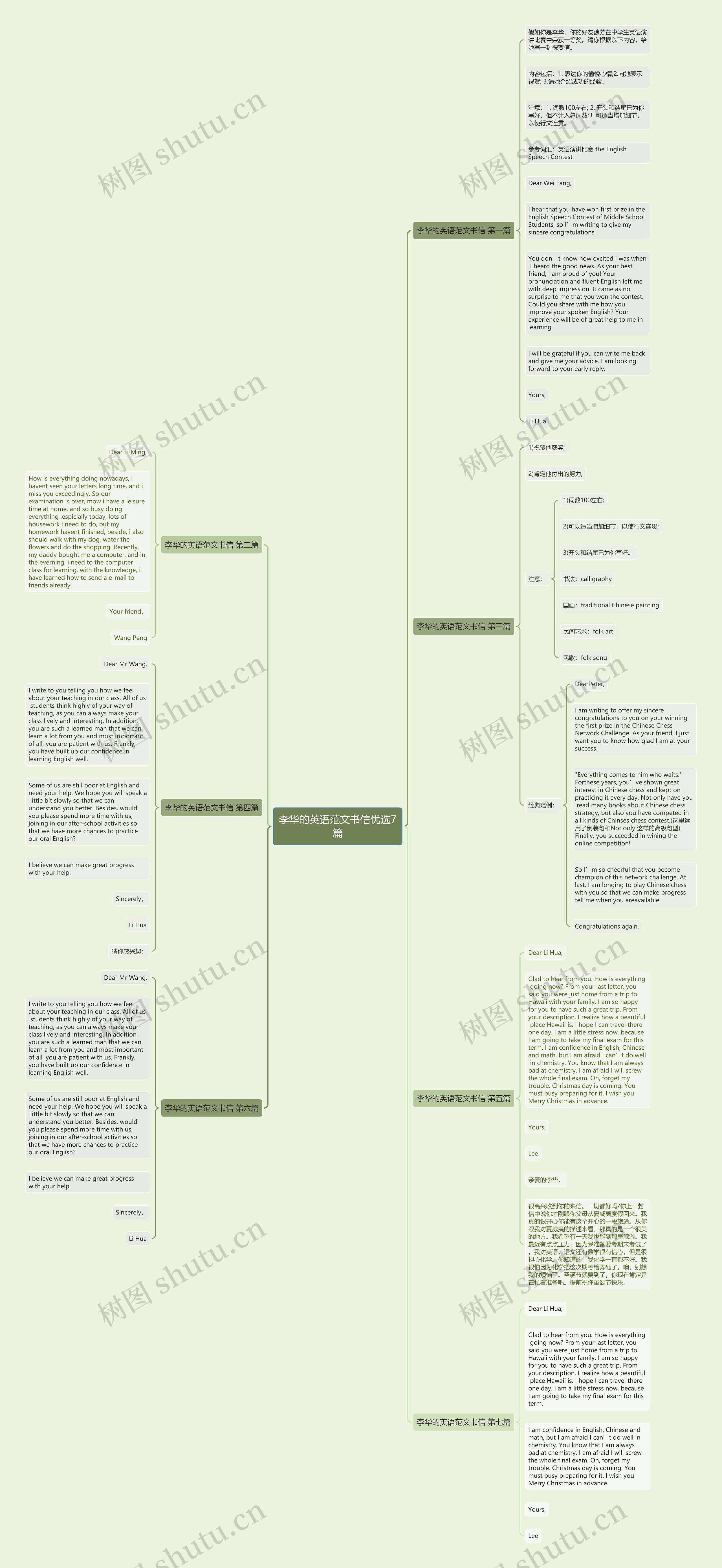 李华的英语范文书信优选7篇思维导图