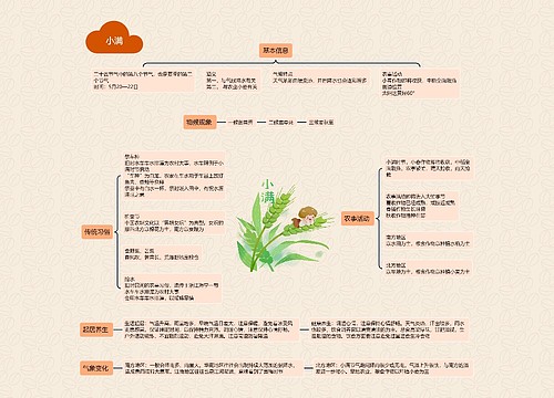 小满思维导图