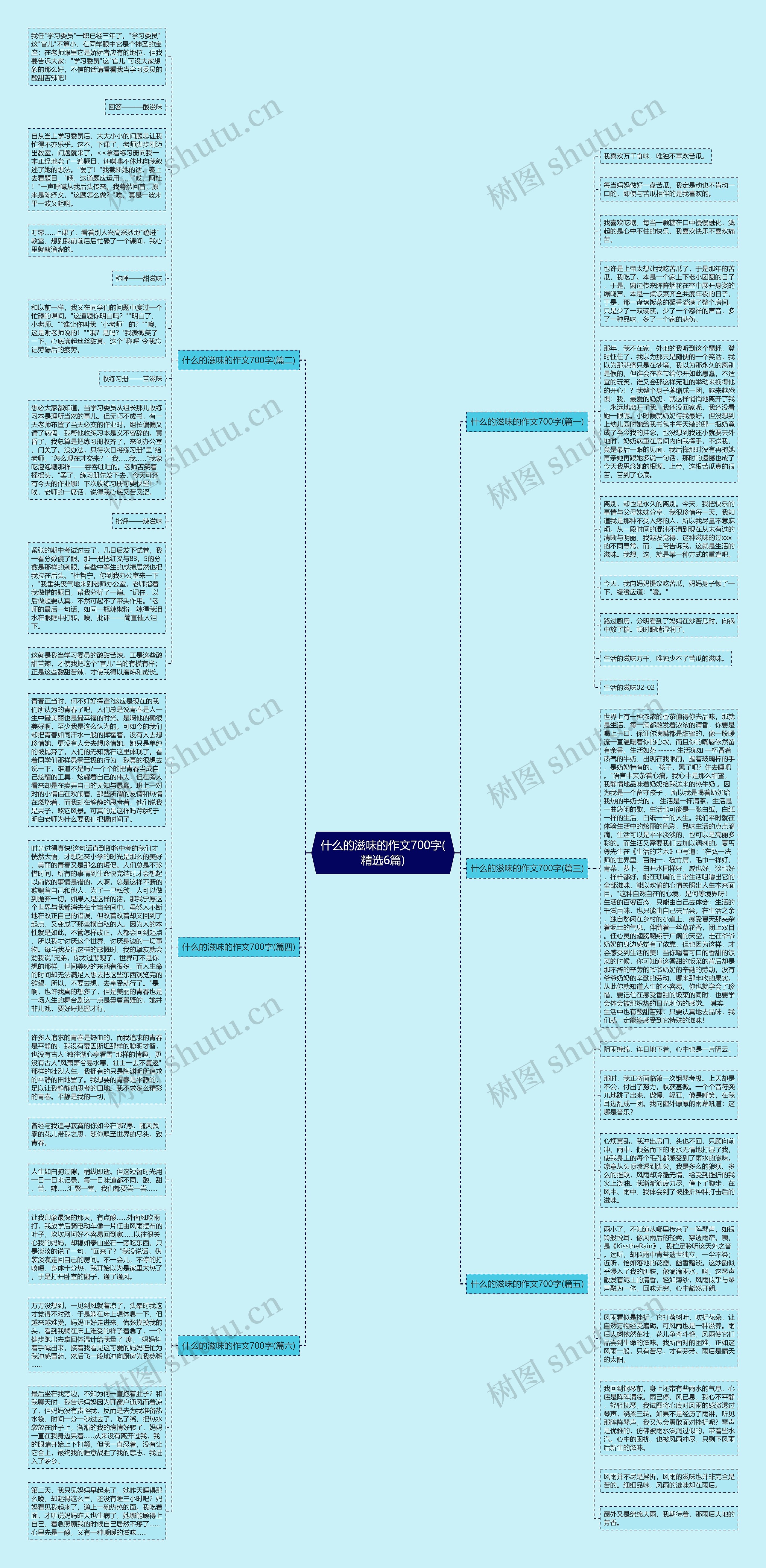 什么的滋味的作文700字(精选6篇)思维导图