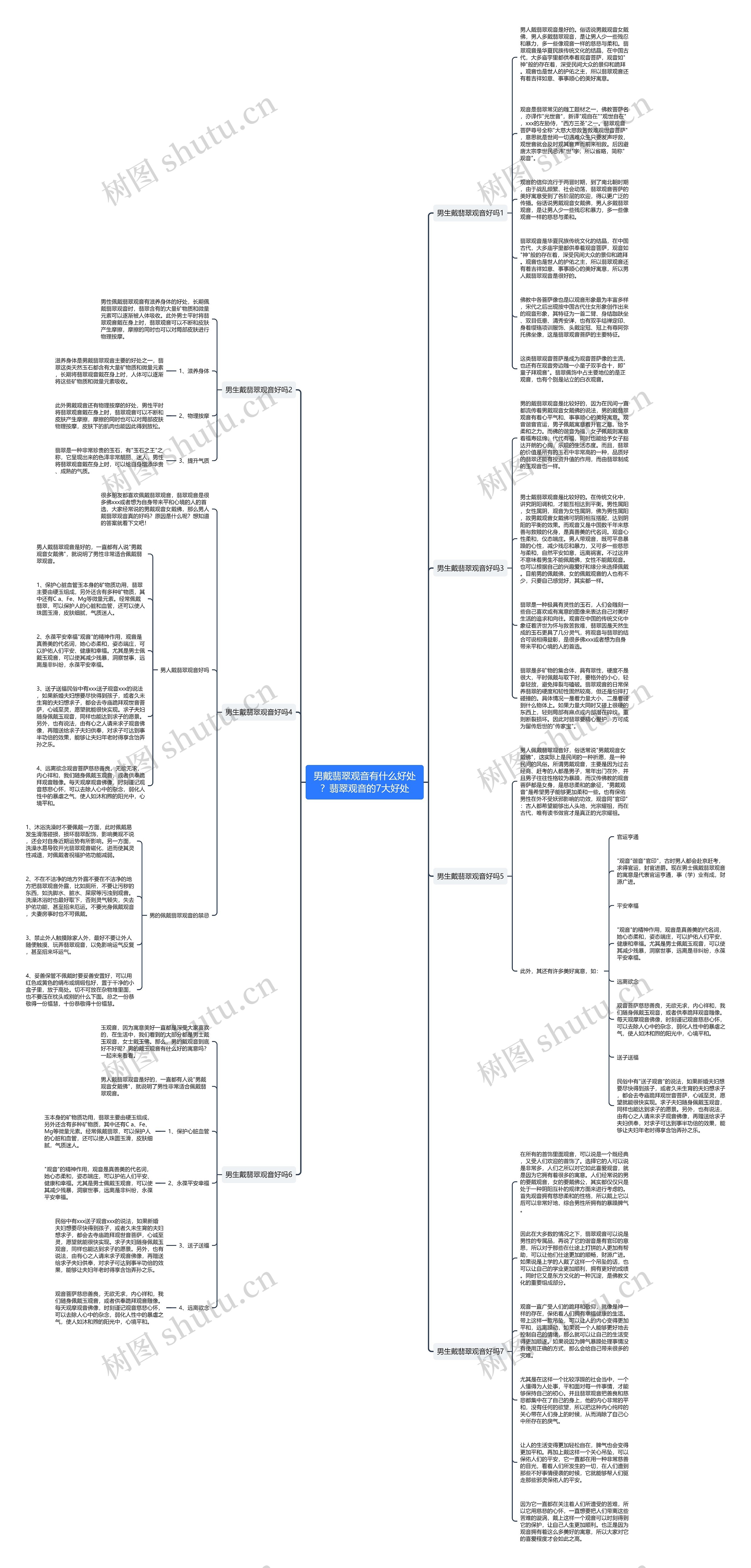 男戴翡翠观音有什么好处?翡翠观音的7大好处思维导图高清图 男戴翡翠观音有什么好处?翡翠观音的7大好处思维导图