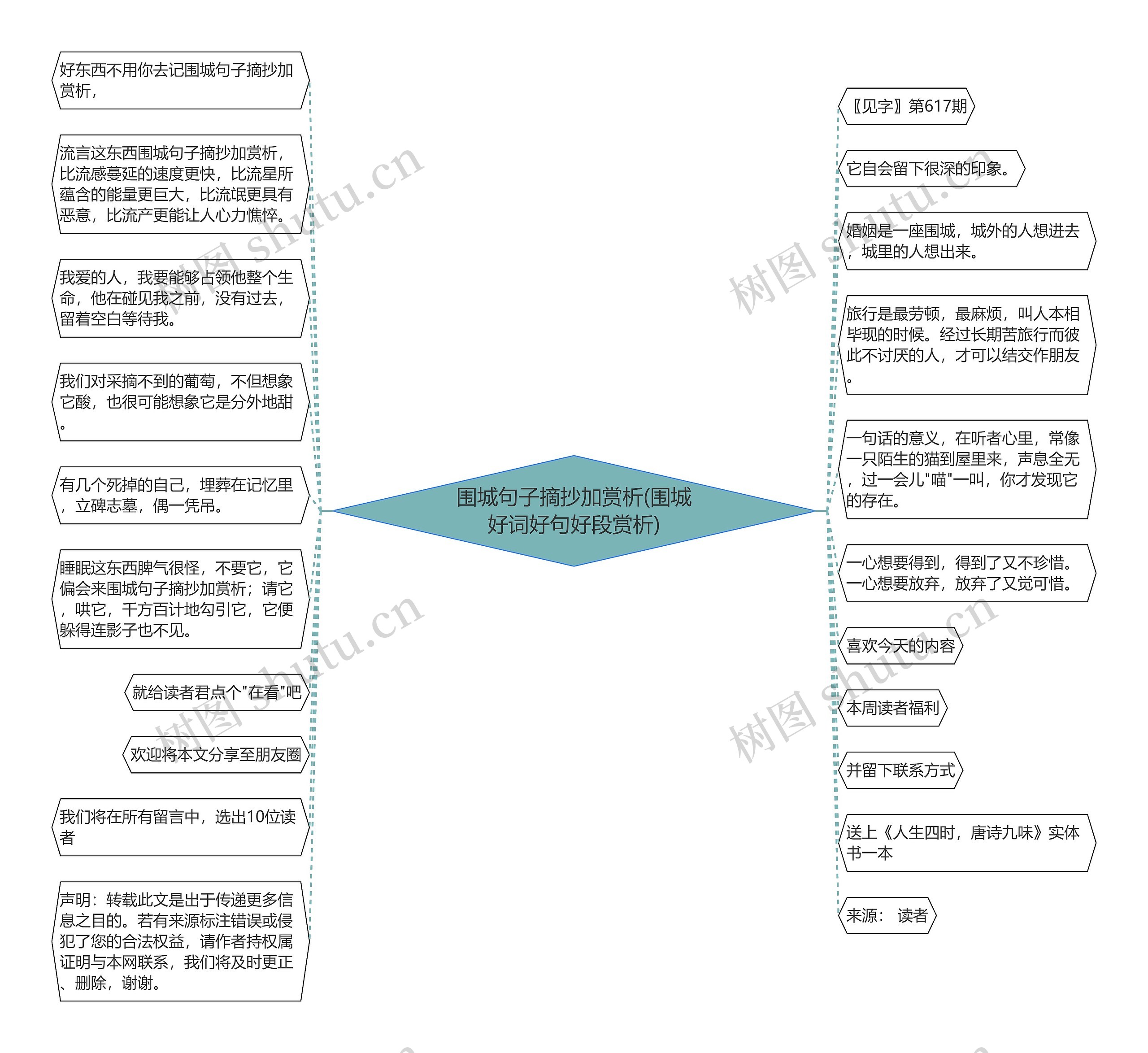 围城句子摘抄加赏析(围城好词好句好段赏析)