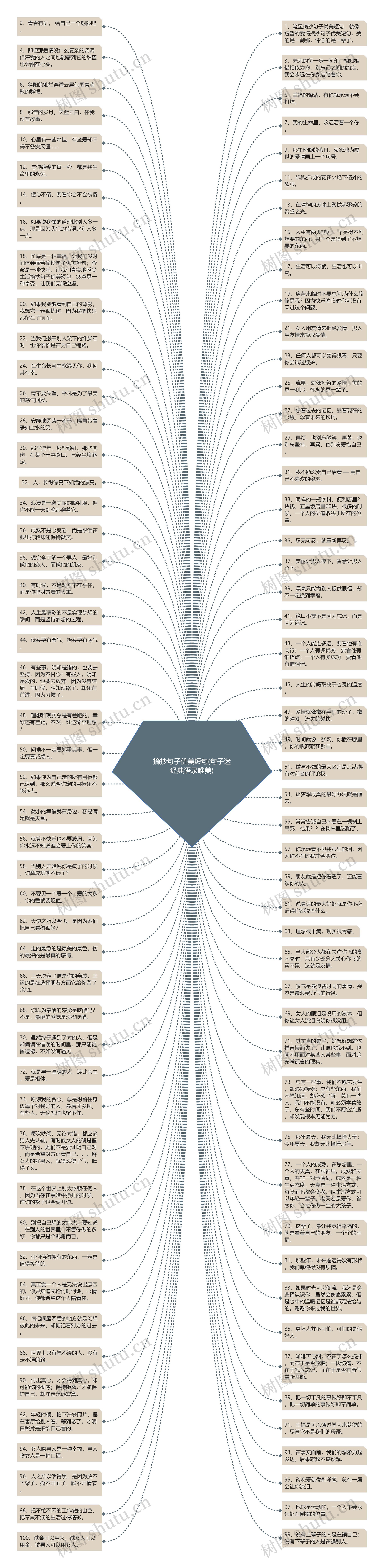 摘抄句子优美短句(句子迷经典语录唯美)思维导图