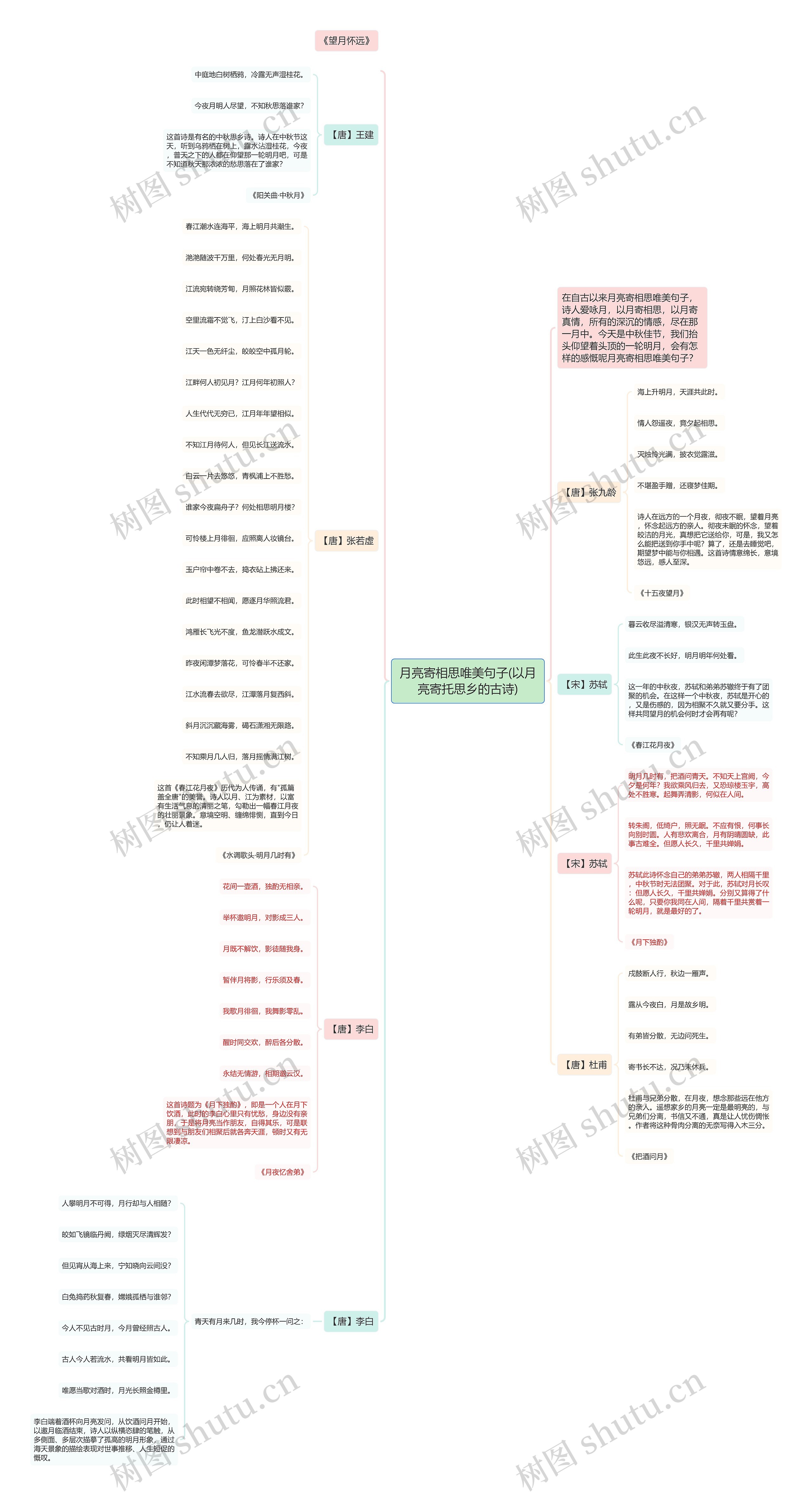 月亮寄相思唯美句子(以月亮寄托思乡的古诗)思维导图