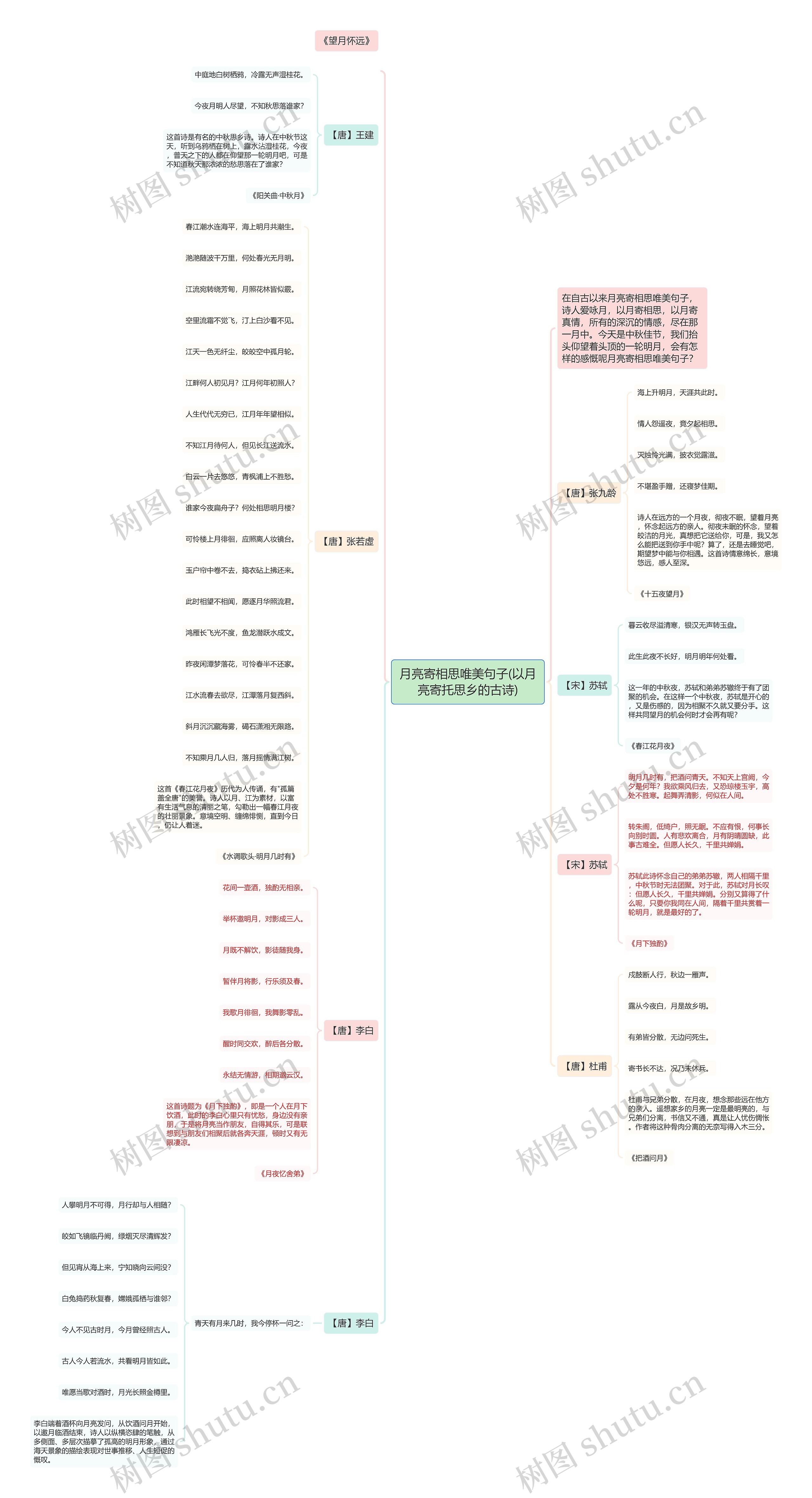 月亮寄相思唯美句子(以月亮寄托思乡的古诗) 月亮寄相思唯美句子(以月亮寄托思乡的古诗)