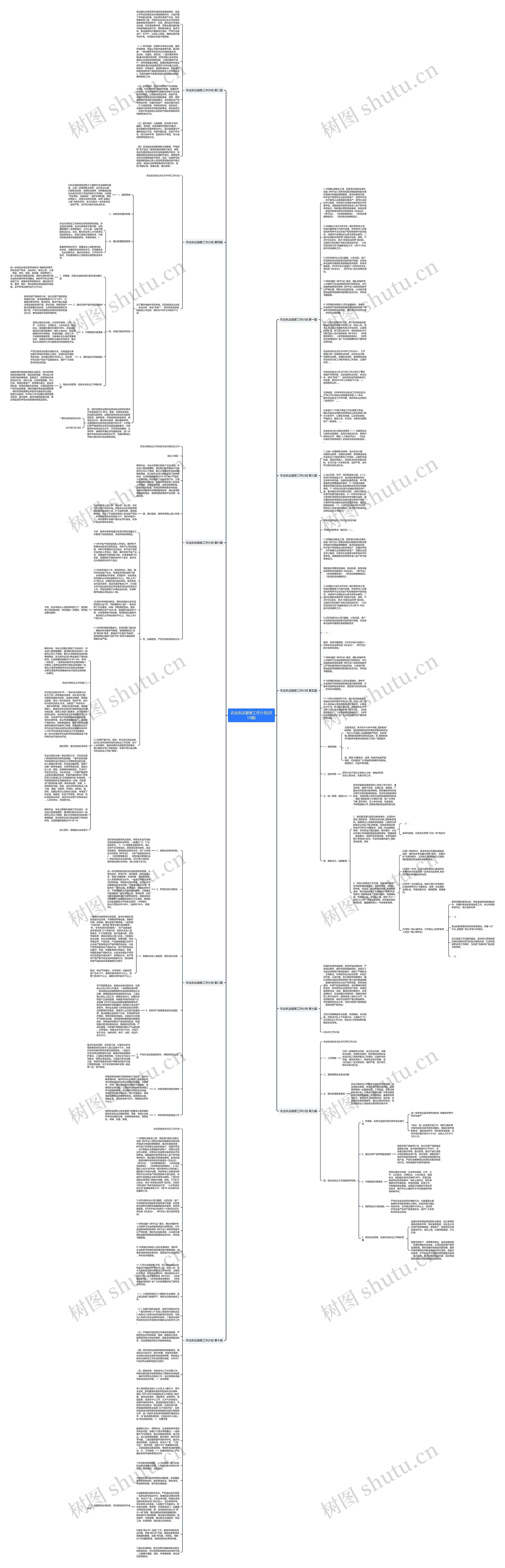 农业执法督察工作计划(共10篇)思维导图