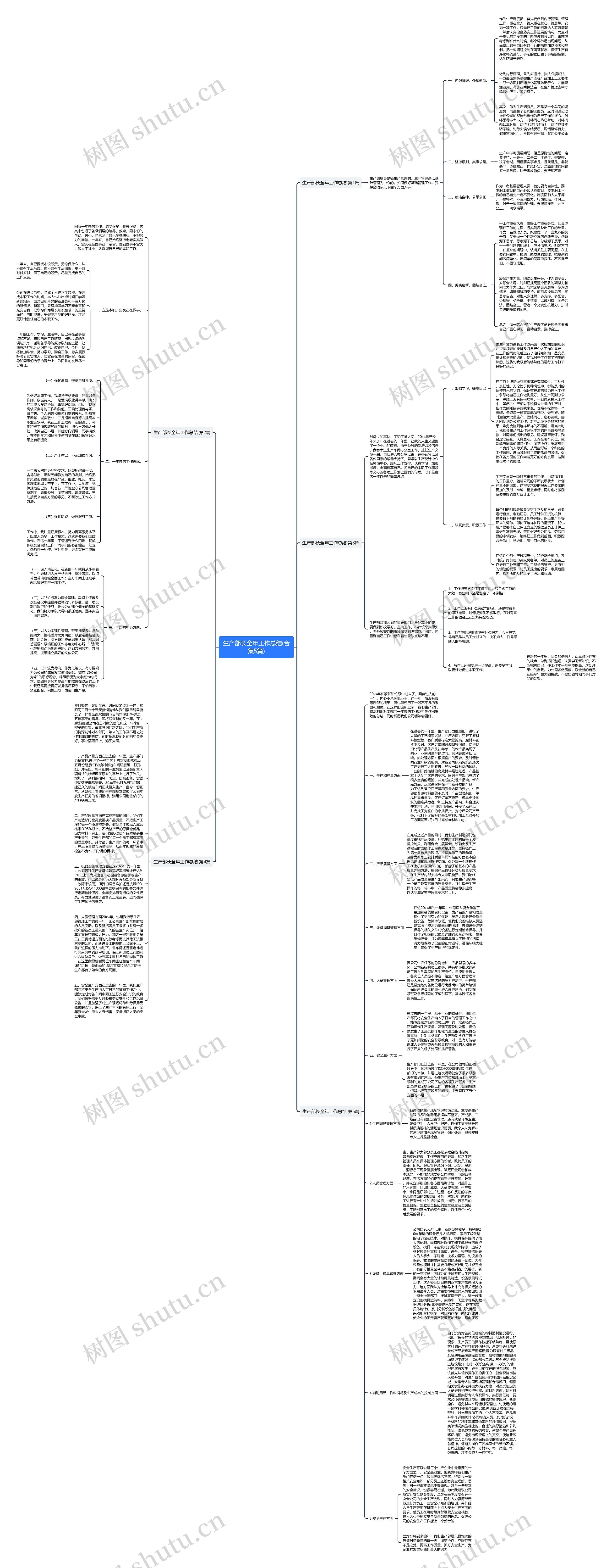 生产部长全年工作总结(合集5篇)思维导图