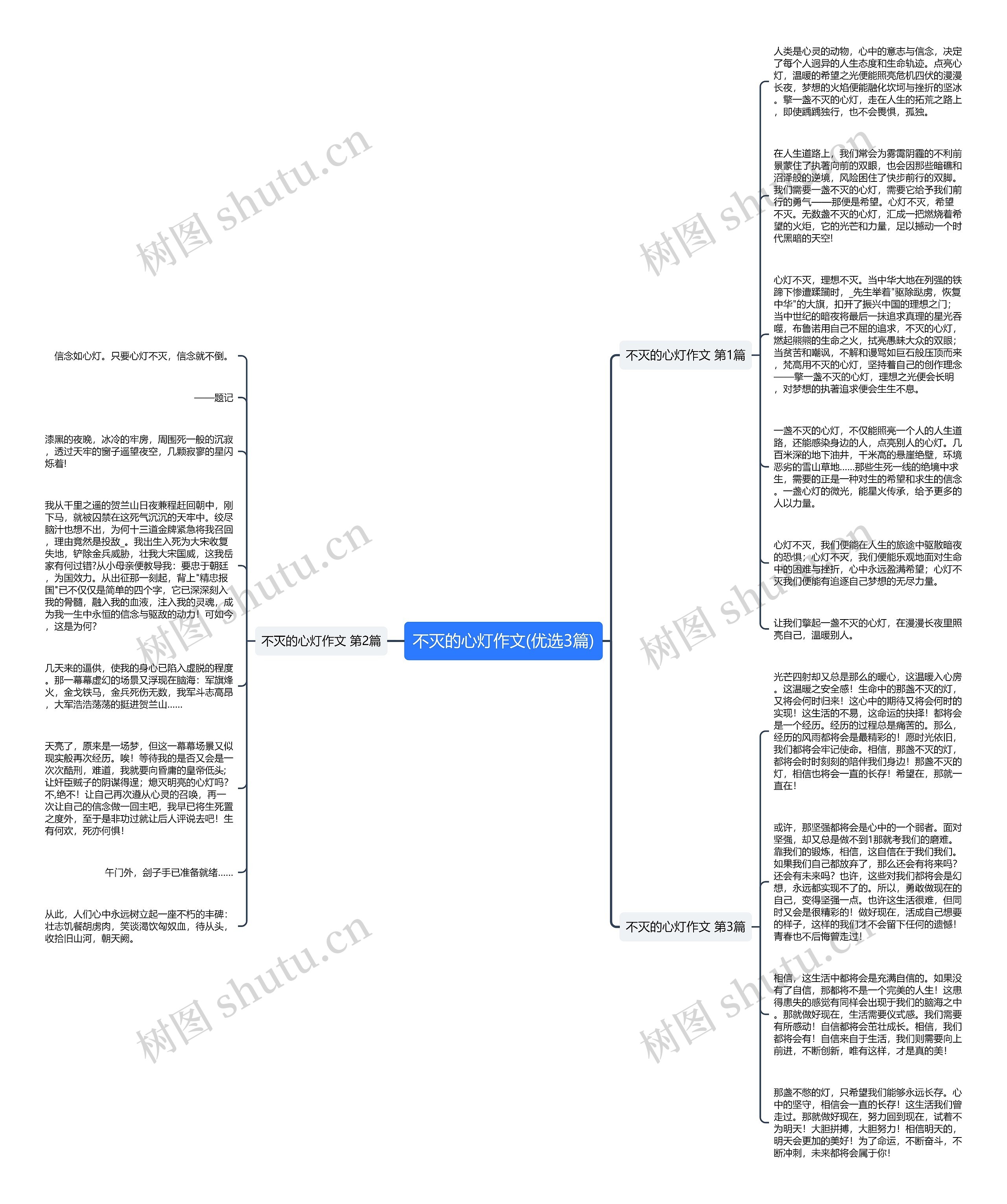 不灭的心灯作文(优选3篇)思维导图