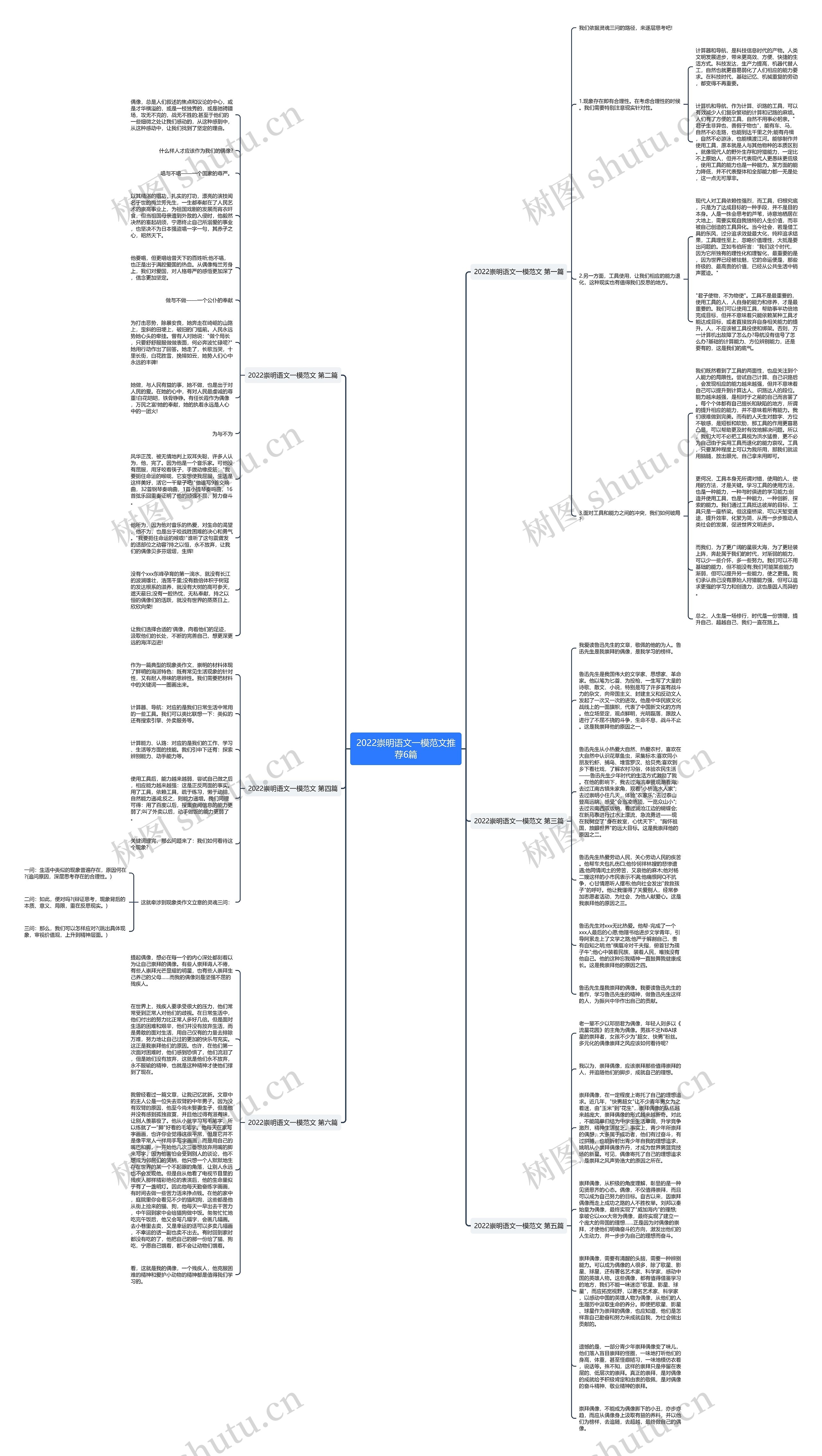 2022崇明语文一模范文推荐6篇思维导图