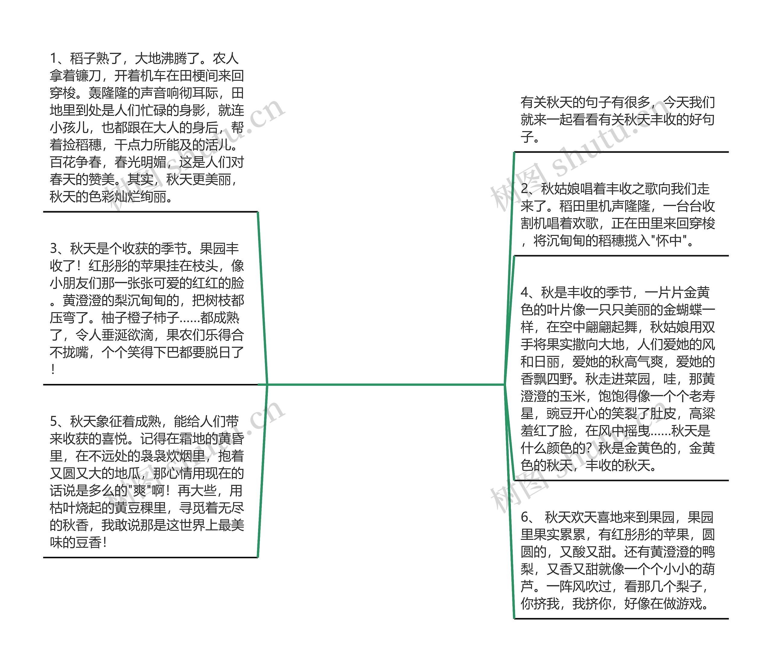 丰收的季节句子怎么写_(描写秋天丰收的好句子)思维导图