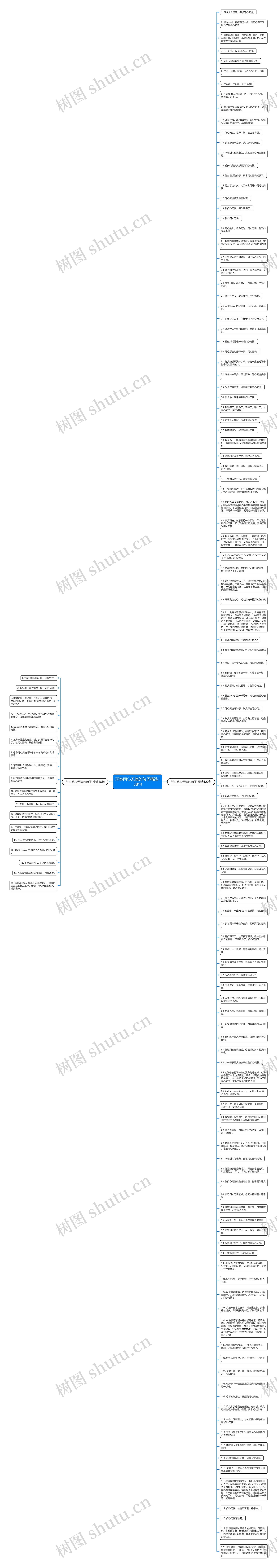 形容问心无愧的句子精选138句思维导图
