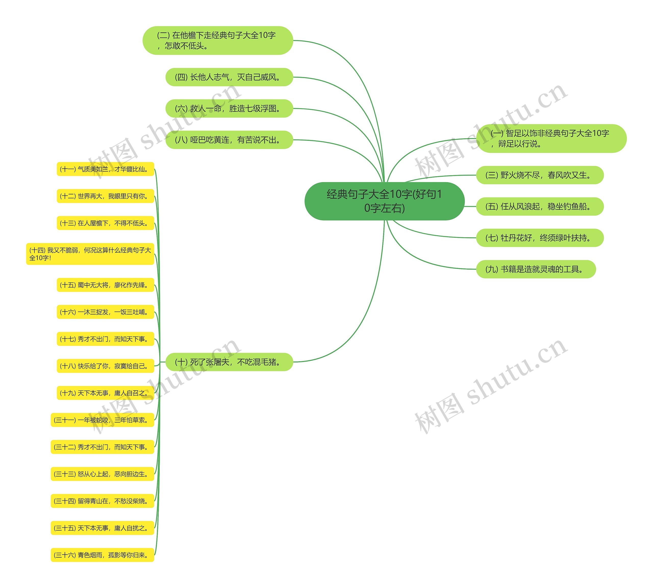 经典句子大全10字(好句10字左右)思维导图