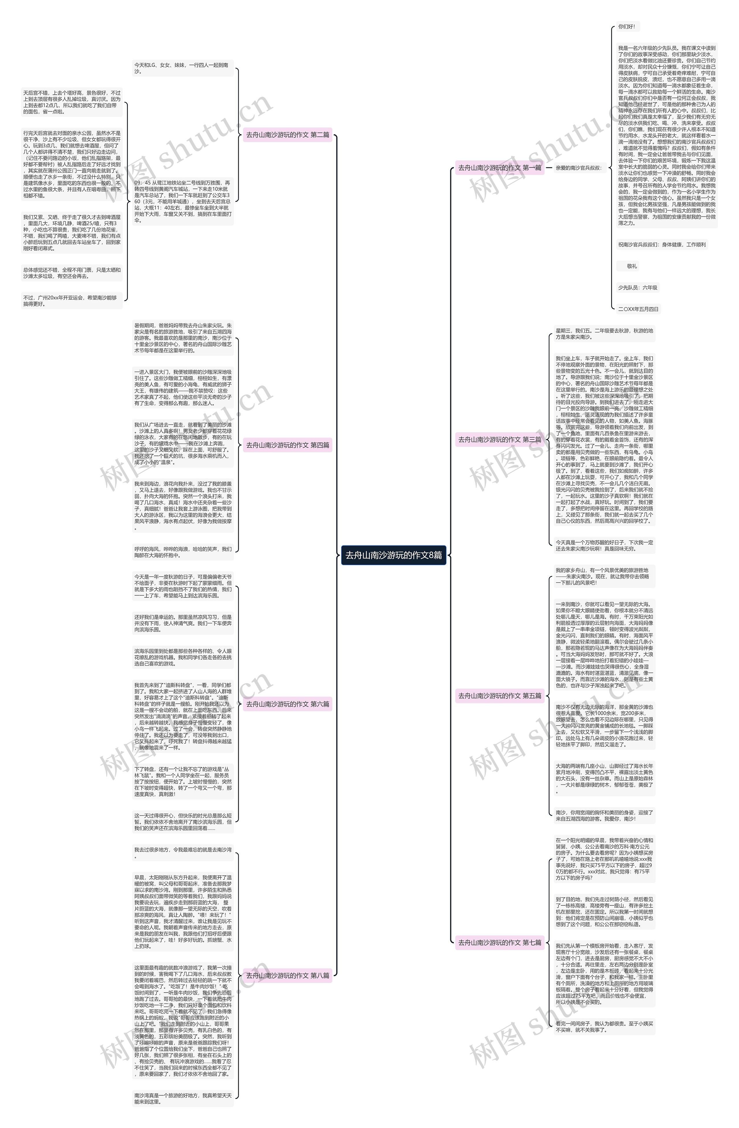 去舟山南沙游玩的作文8篇思维导图