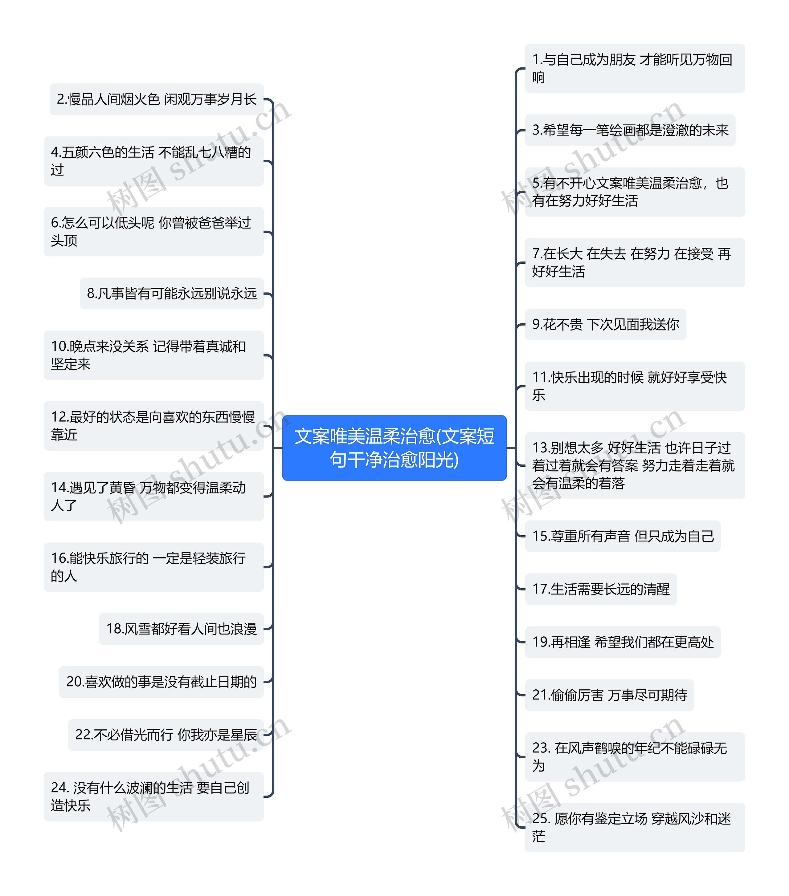 文案唯美温柔治愈(文案短句干净治愈阳光)思维导图