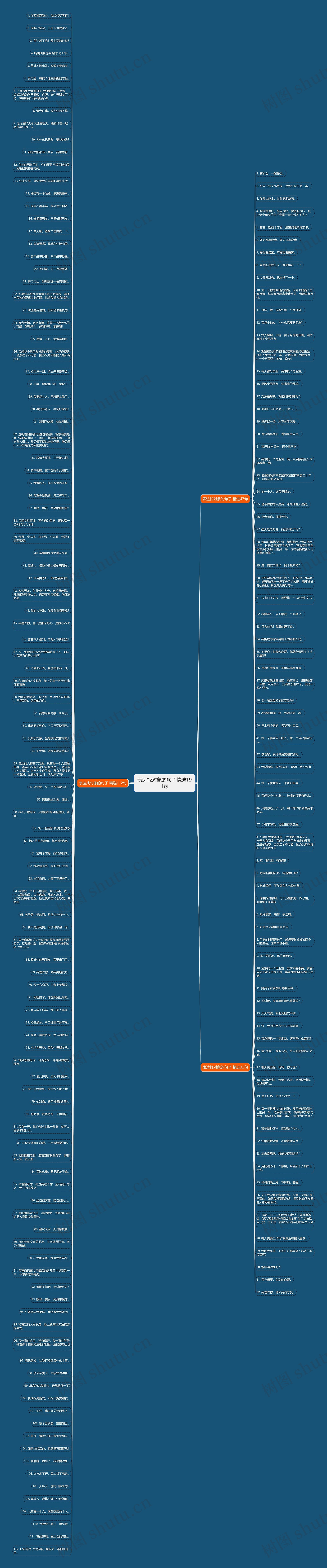 表达找对象的句子精选191句思维导图