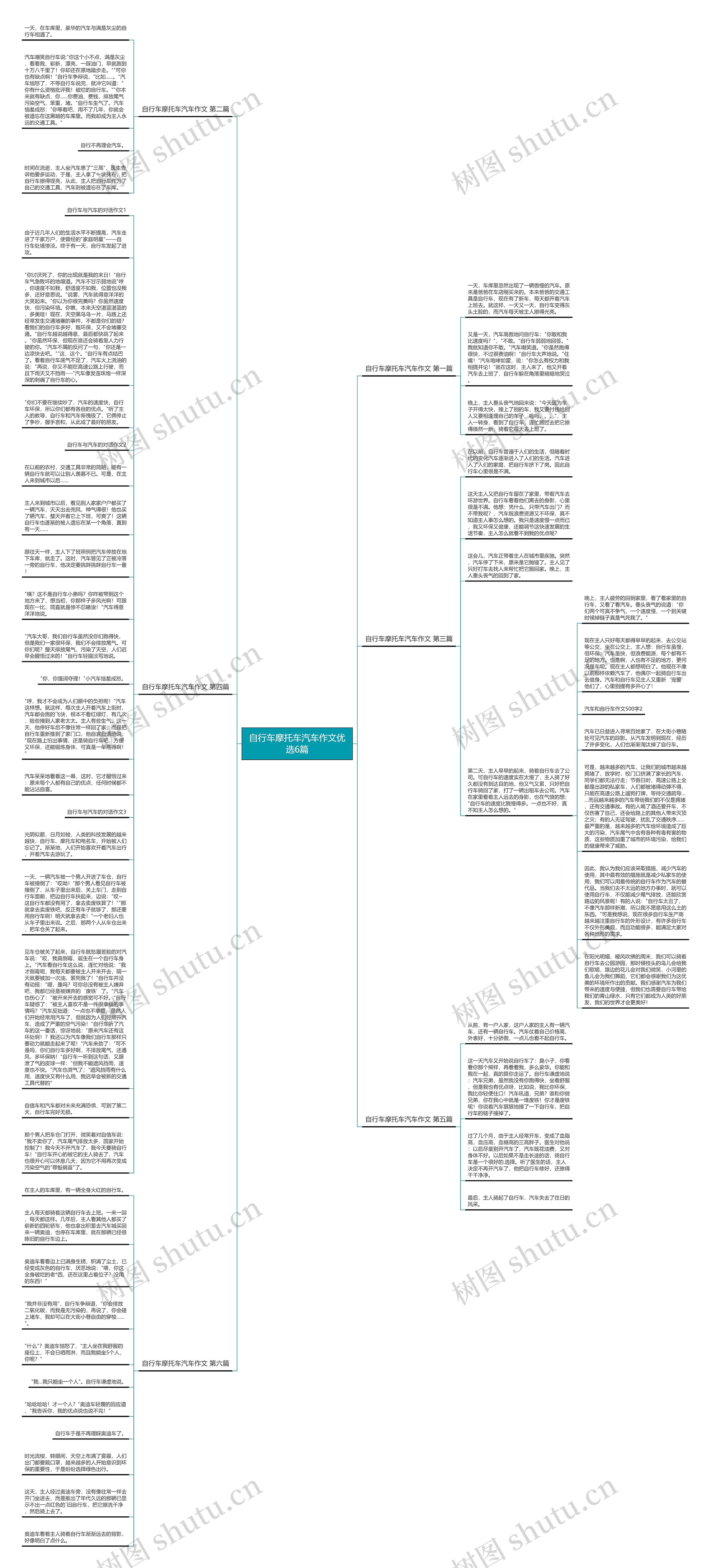 自行车摩托车汽车作文优选6篇思维导图