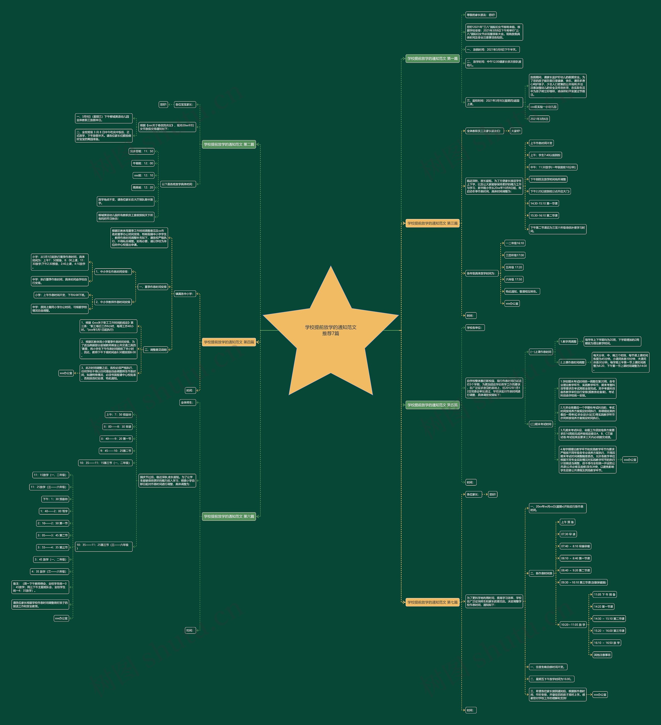 学校提前放学的通知范文推荐7篇思维导图