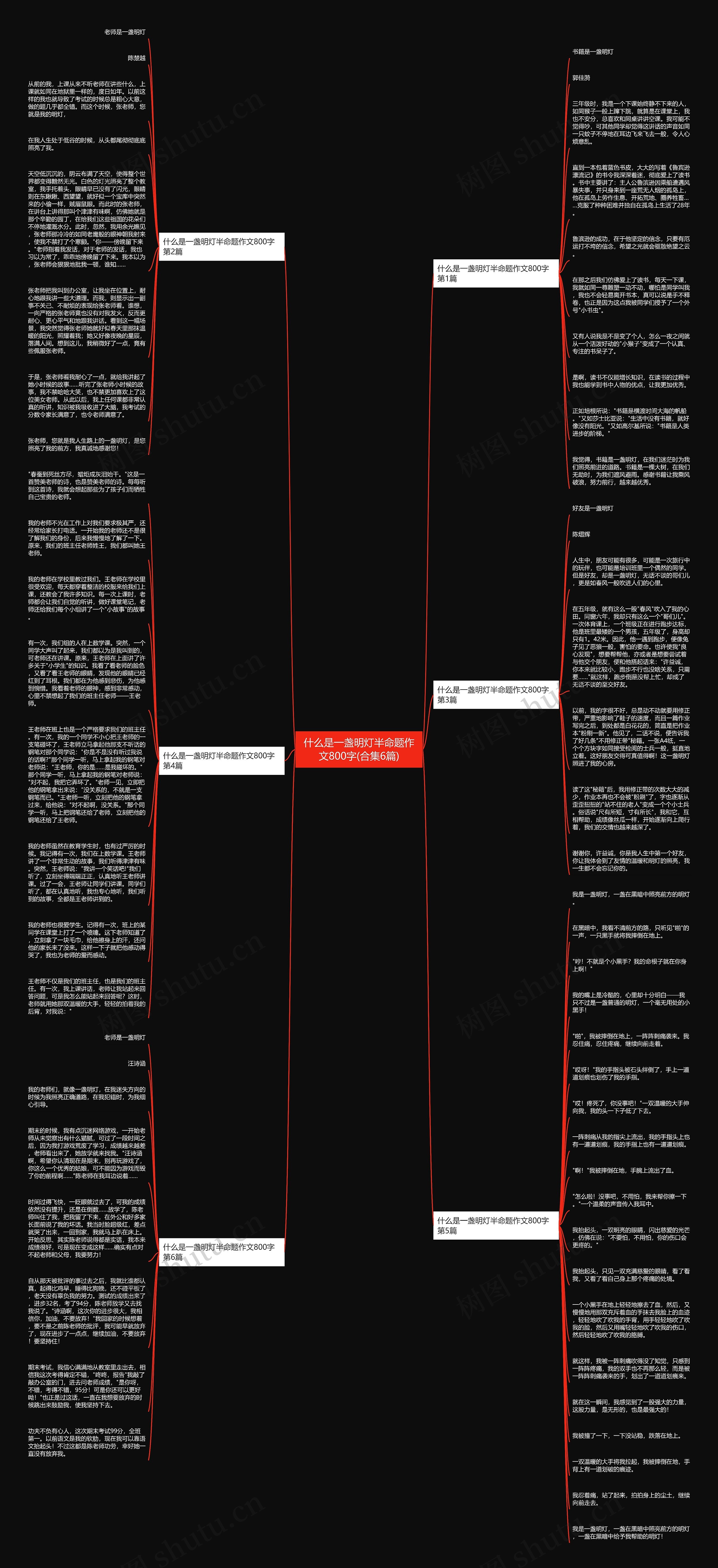 什么是一盏明灯半命题作文800字(合集6篇)思维导图