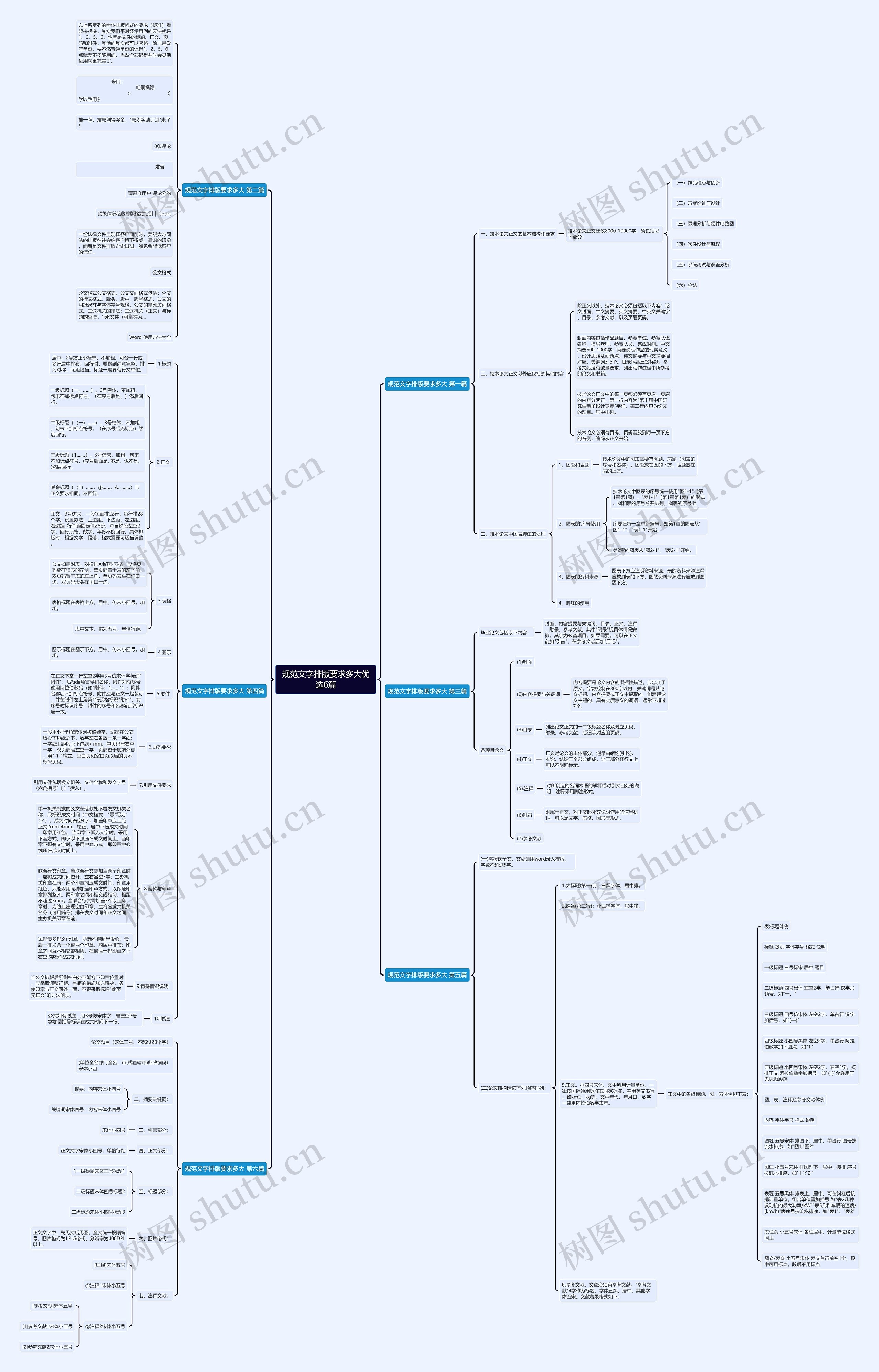 规范文字排版要求多大优选6篇思维导图