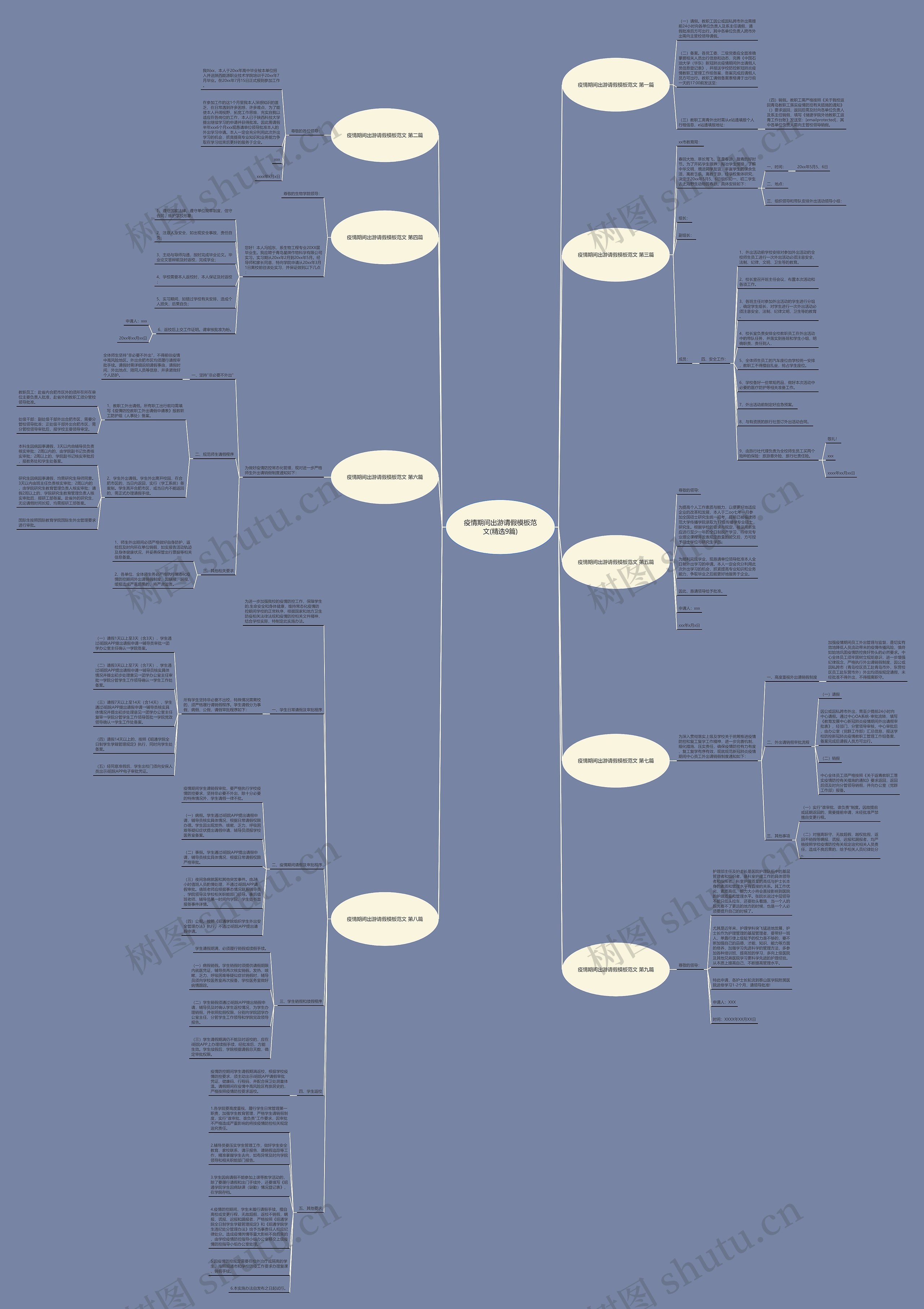 疫情期间出游请假范文(精选9篇)思维导图