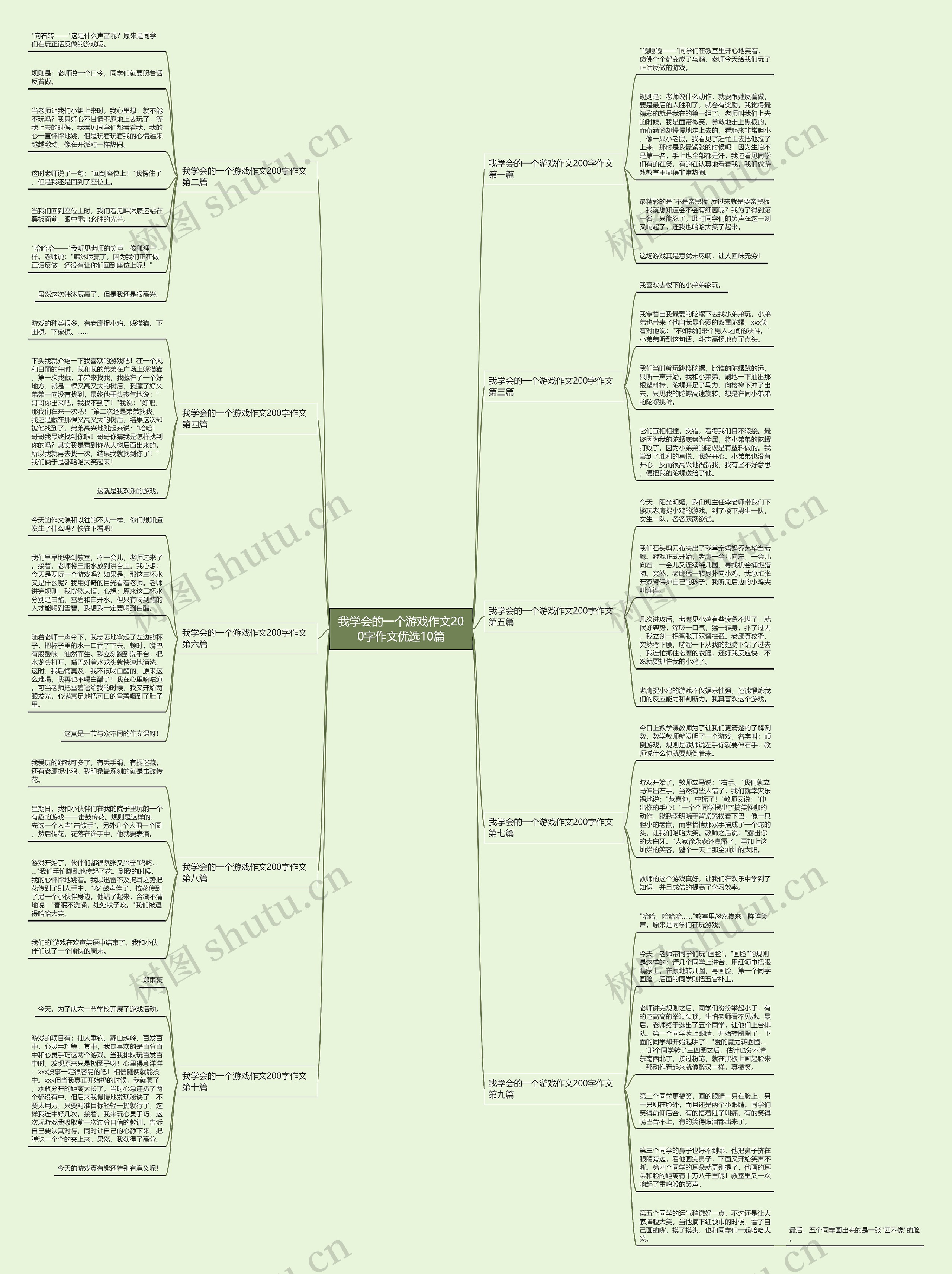 我学会的一个游戏作文200字作文优选10篇 我学会的一个游戏作文200字作文优选10篇