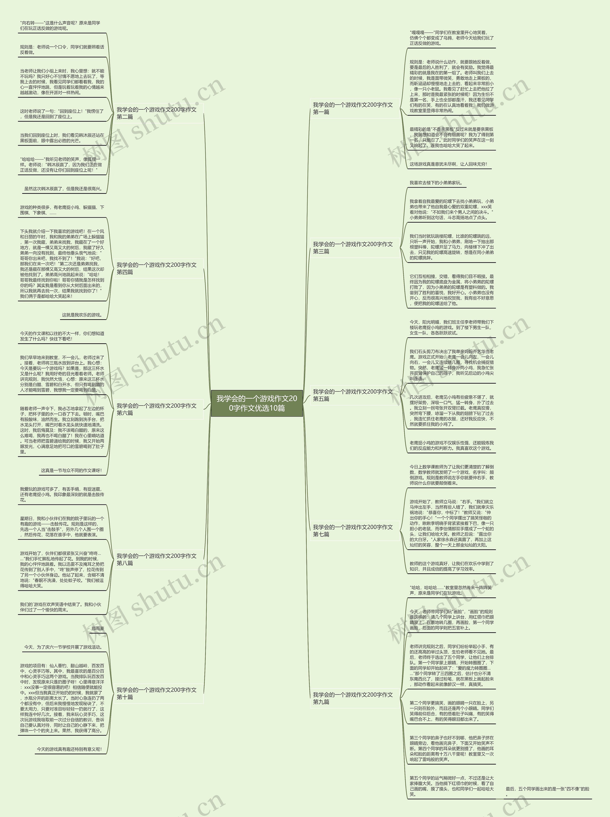 我学会的一个游戏作文200字作文优选10篇思维导图