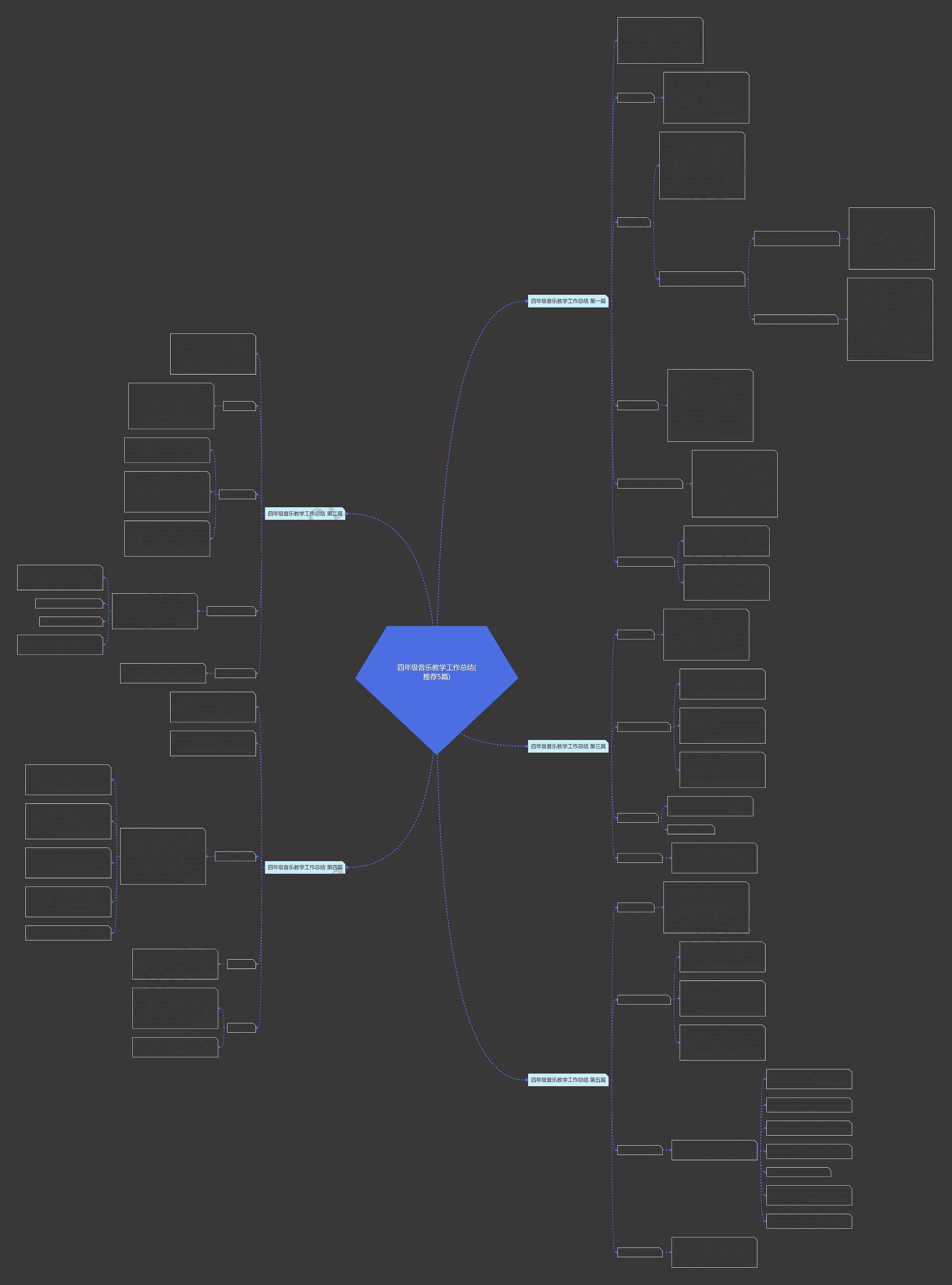 四年级音乐教学工作总结(推荐5篇)思维导图