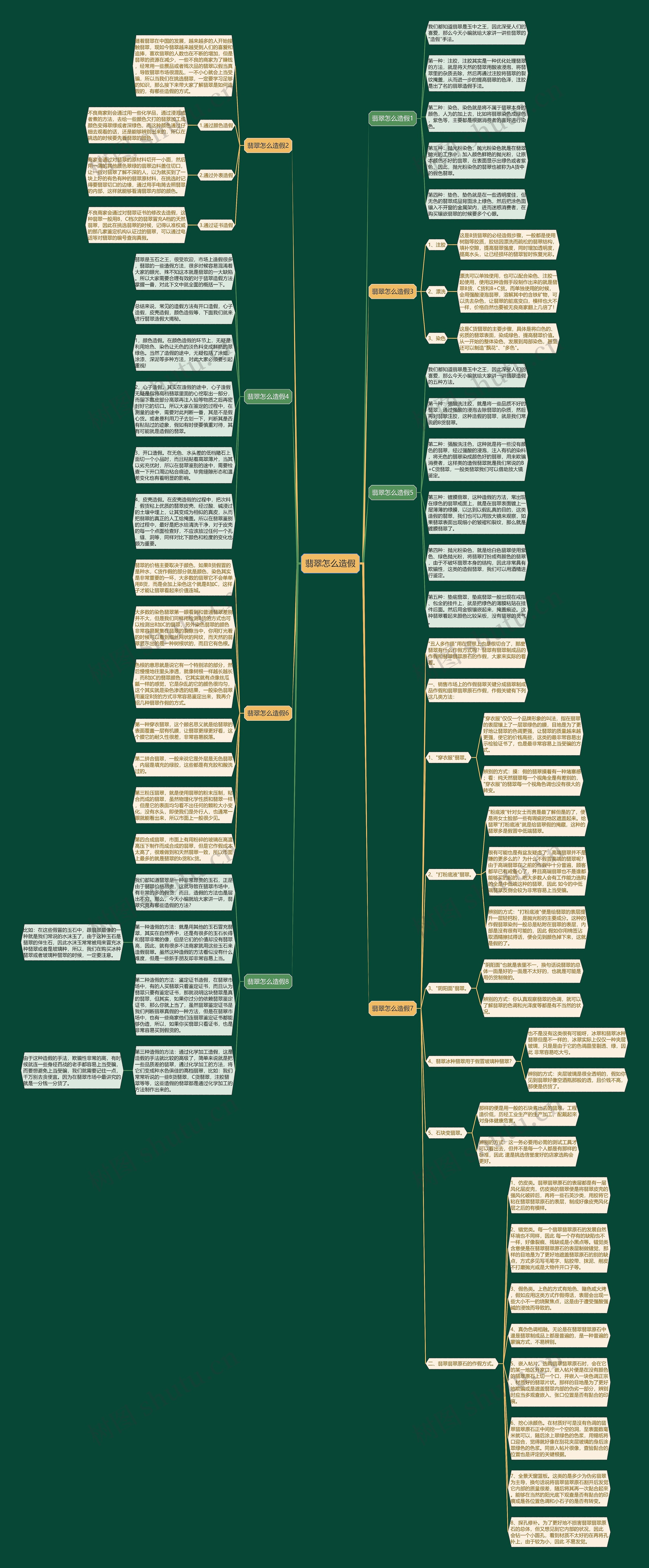 翡翠怎么造假思维导图