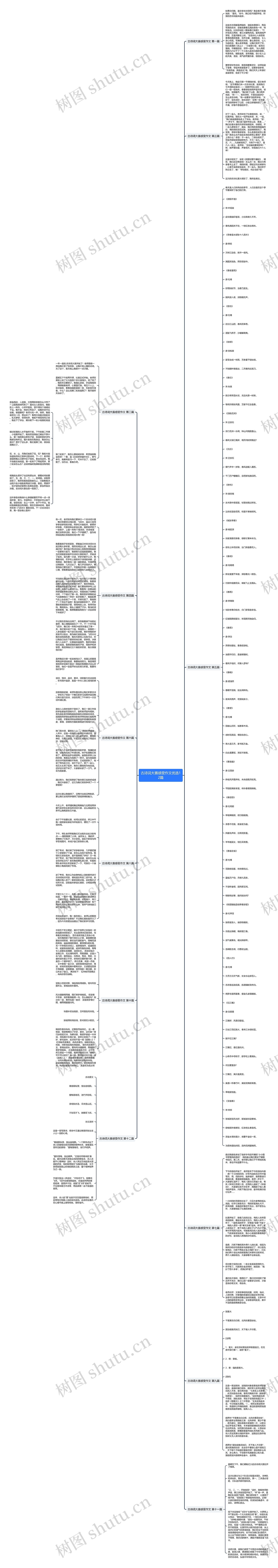 古诗词大赛感受作文优选12篇思维导图