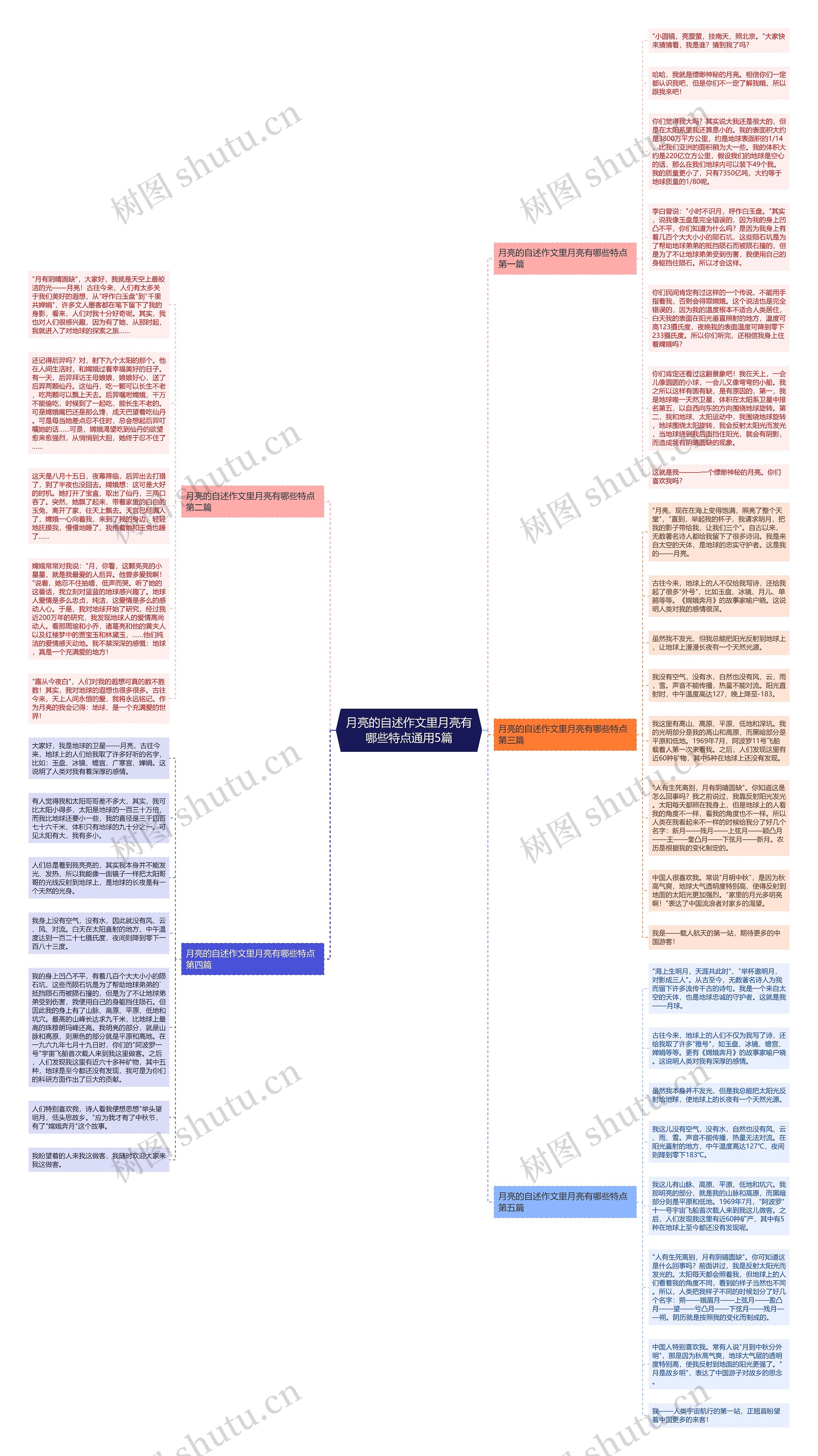 月亮的自述作文里月亮有哪些特点通用5篇思维导图