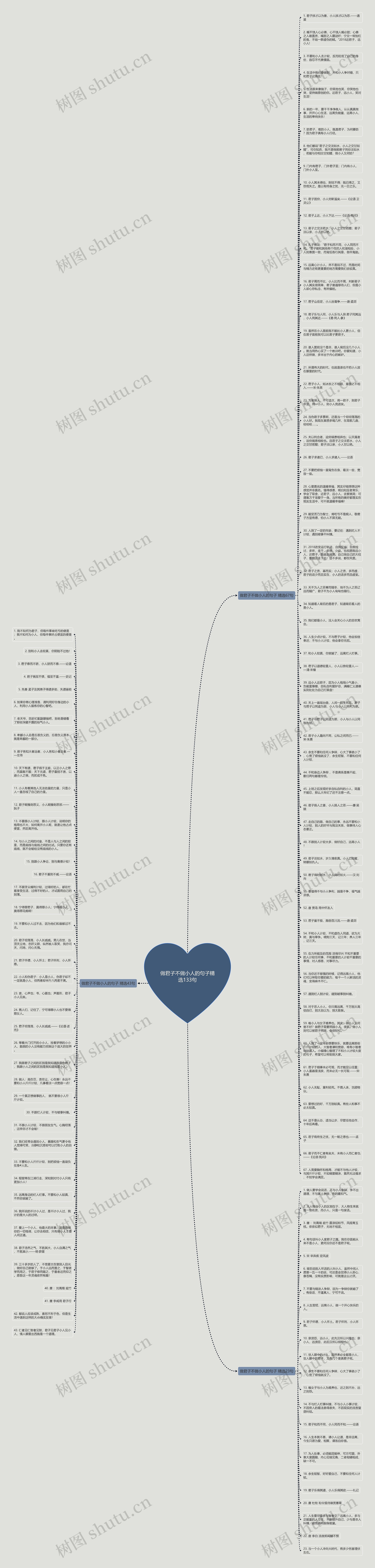 做君子不做小人的句子精选133句思维导图