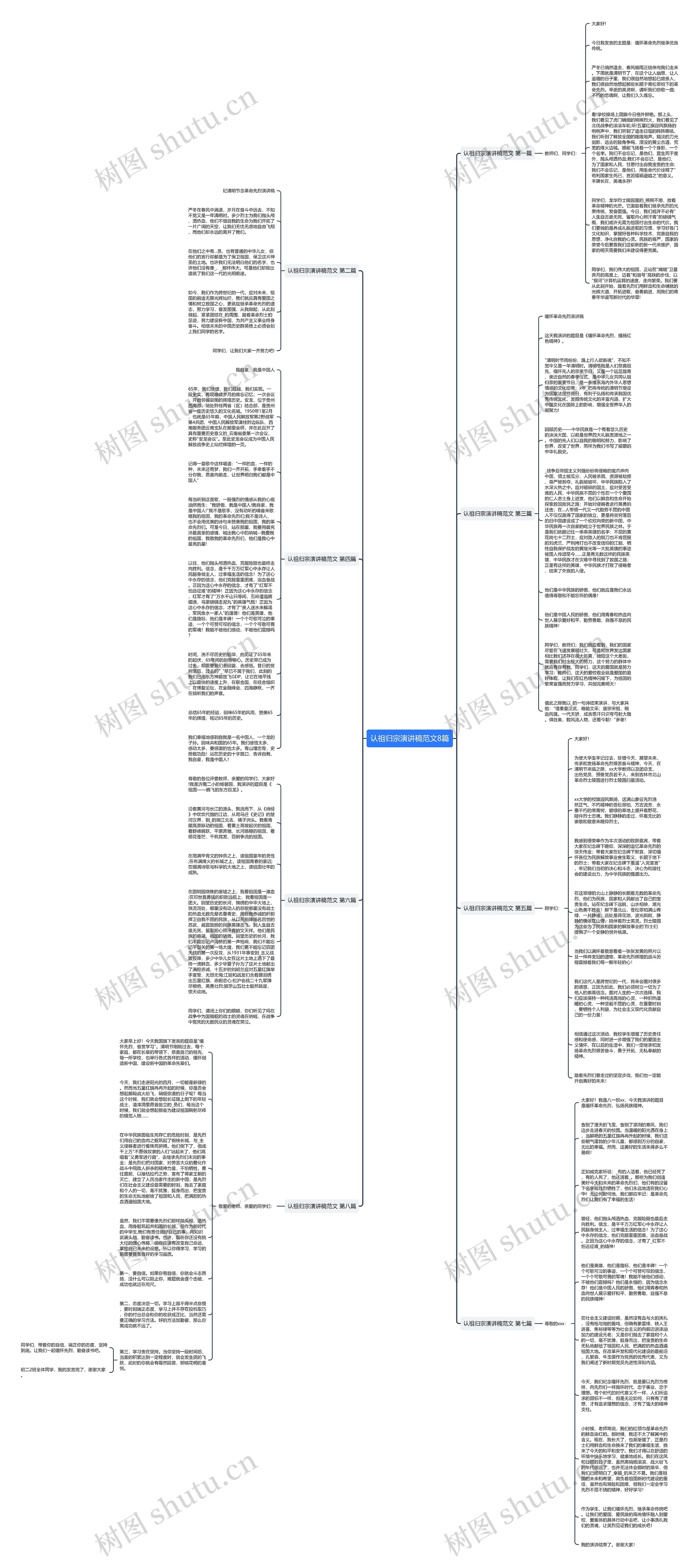 认祖归宗演讲稿范文8篇思维导图