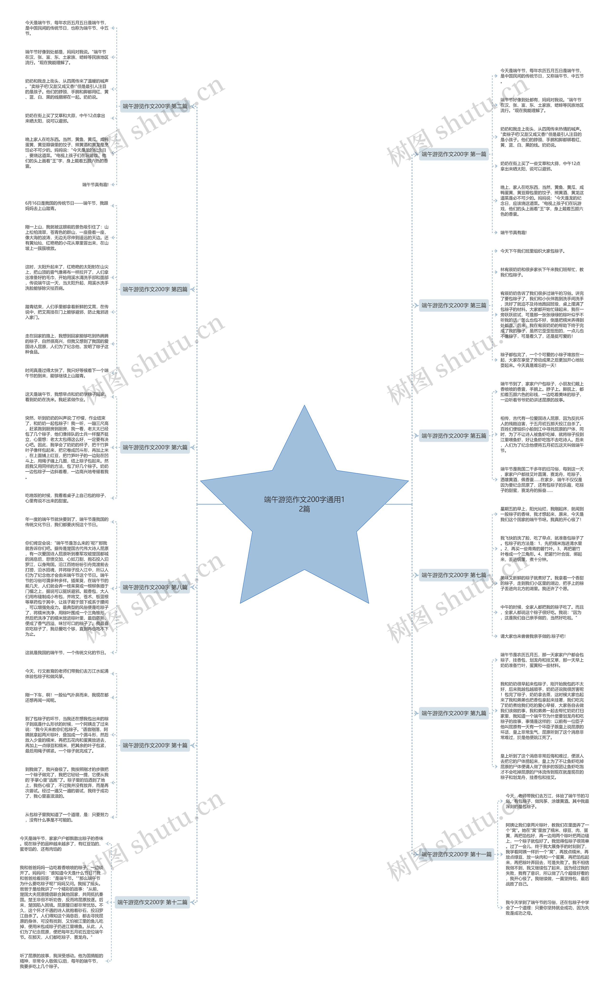 端午游览作文200字通用12篇思维导图