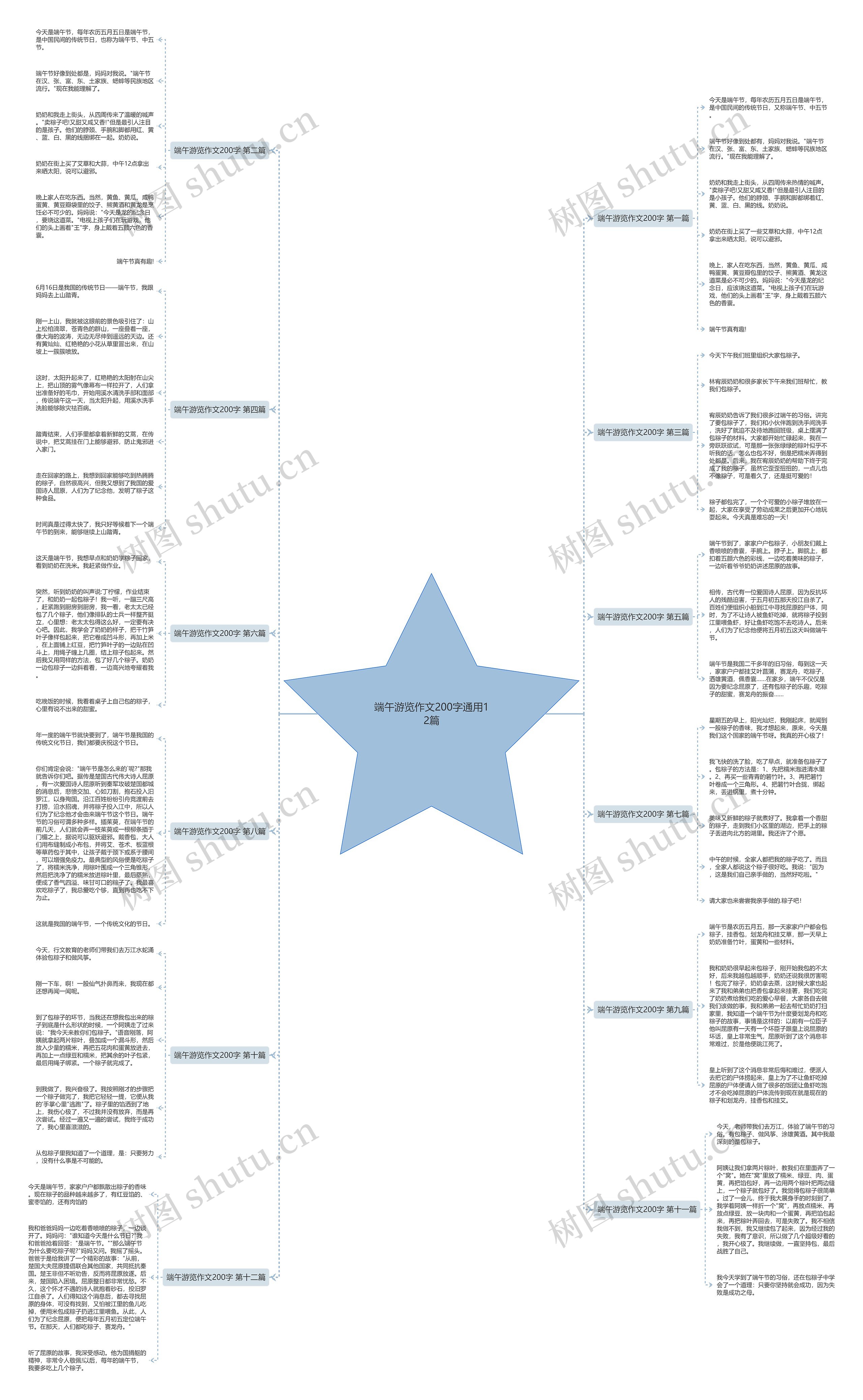 端午游览作文200字通用12篇 端午游览作文200字通用12篇