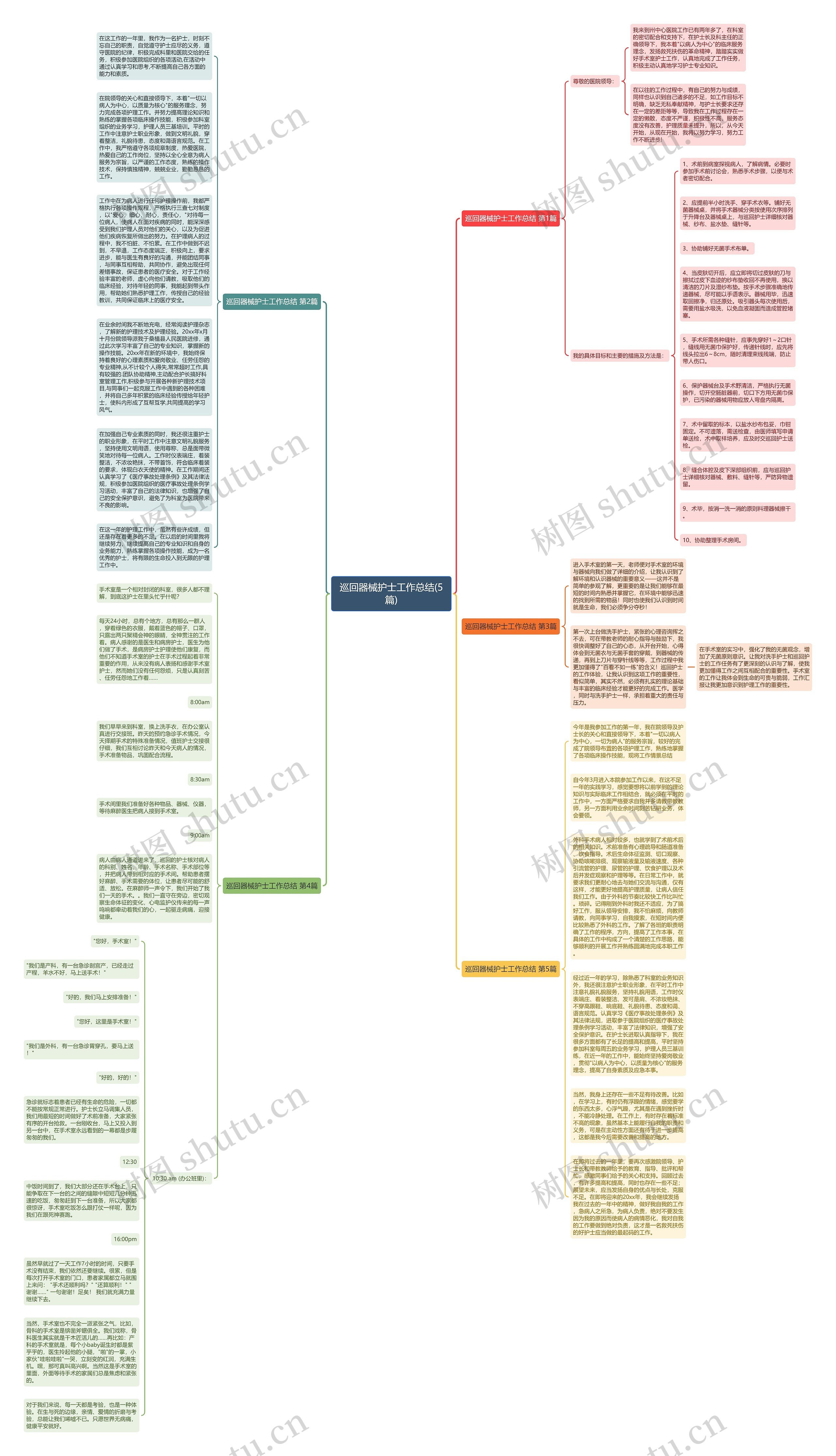 巡回器械护士工作总结(5篇)