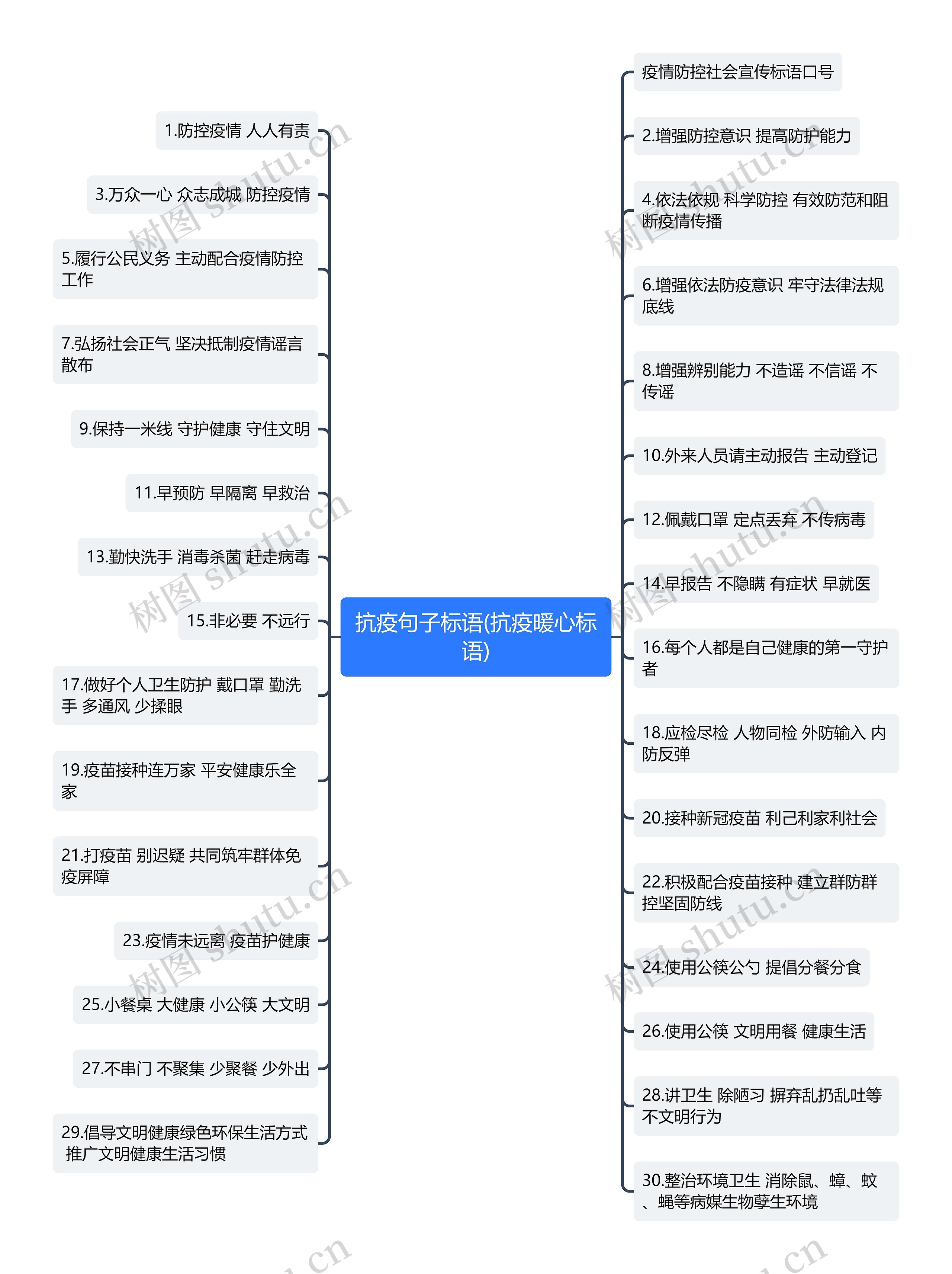 抗疫句子标语(抗疫暖心标语)思维导图