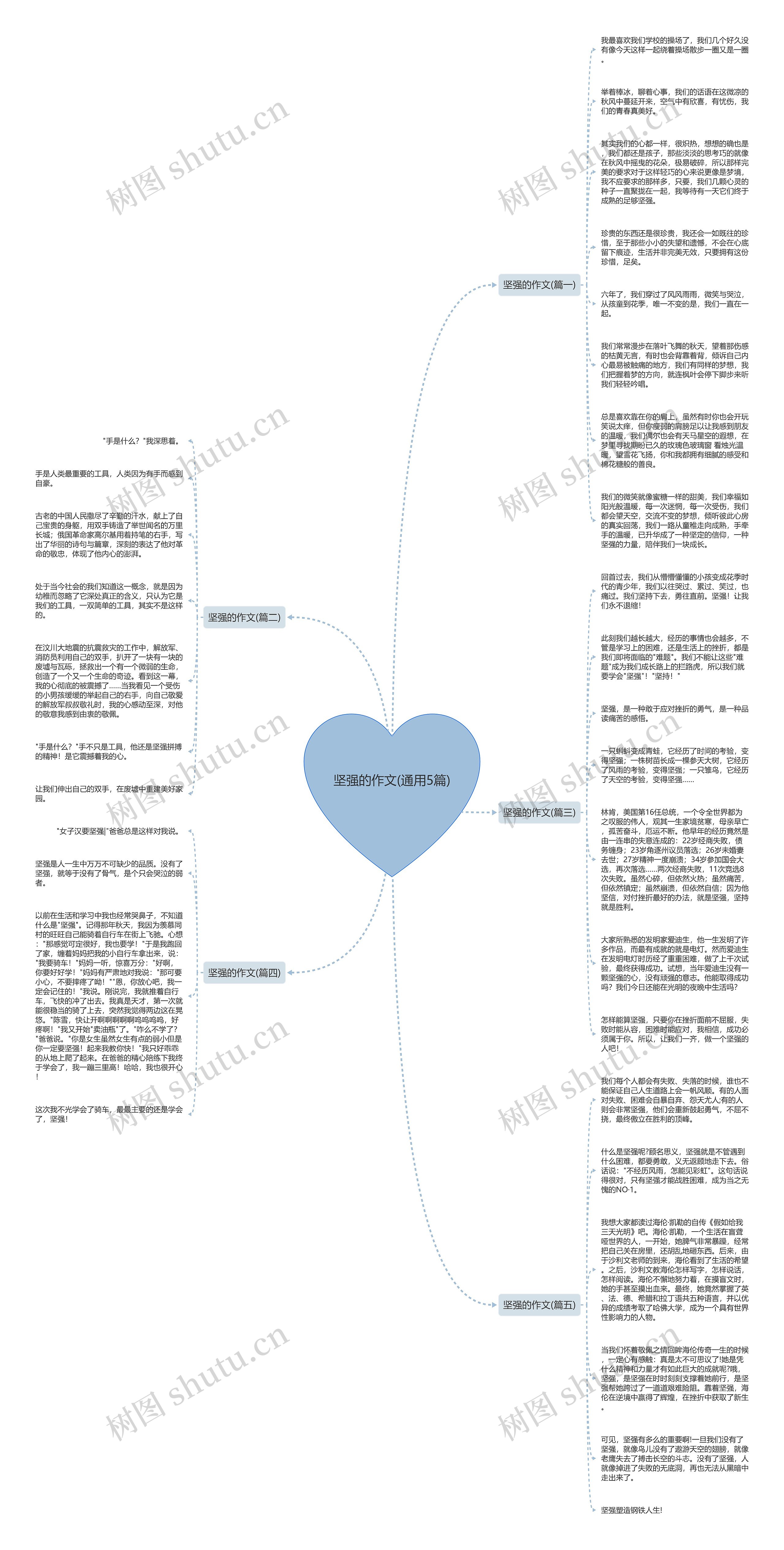 坚强的作文(通用5篇)思维导图高清图 坚强的作文(通用5篇)思维导图