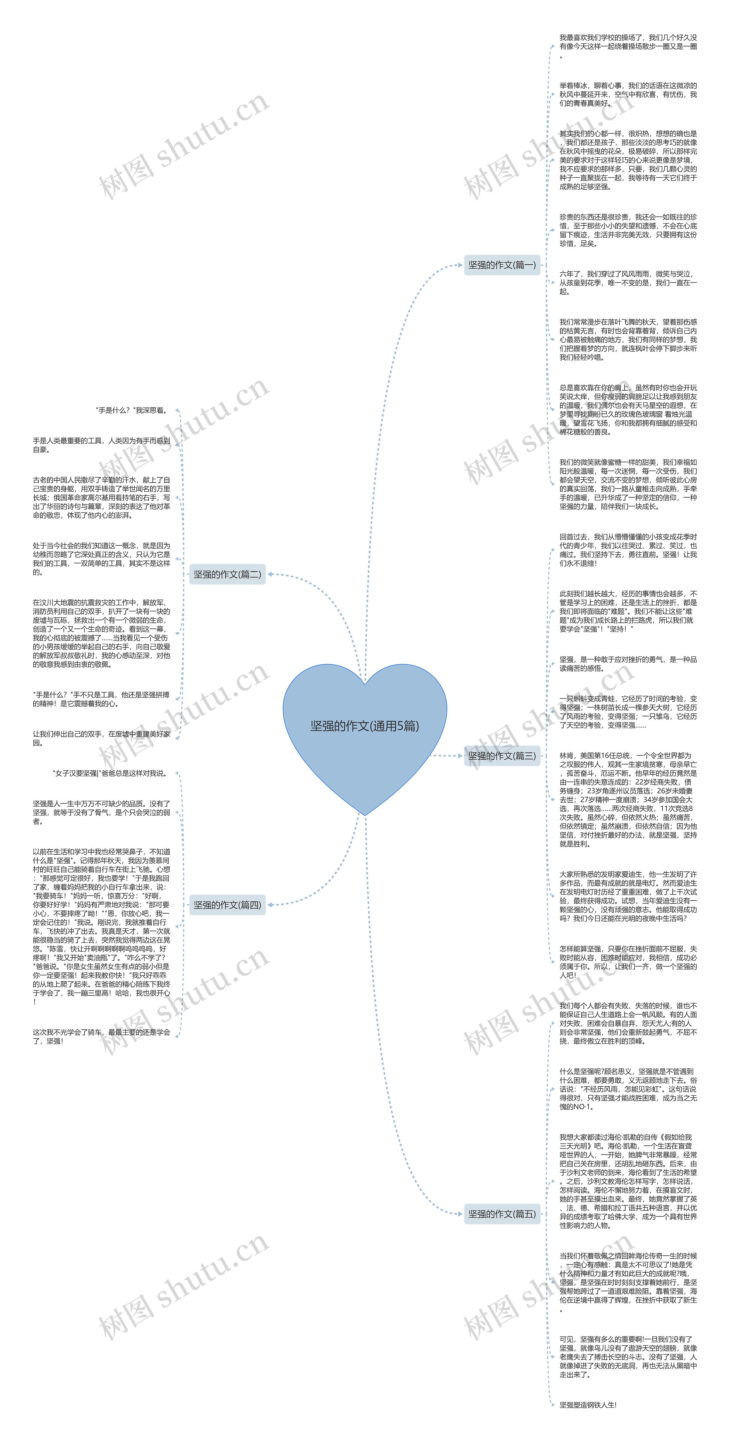 坚强的作文(通用5篇)思维导图