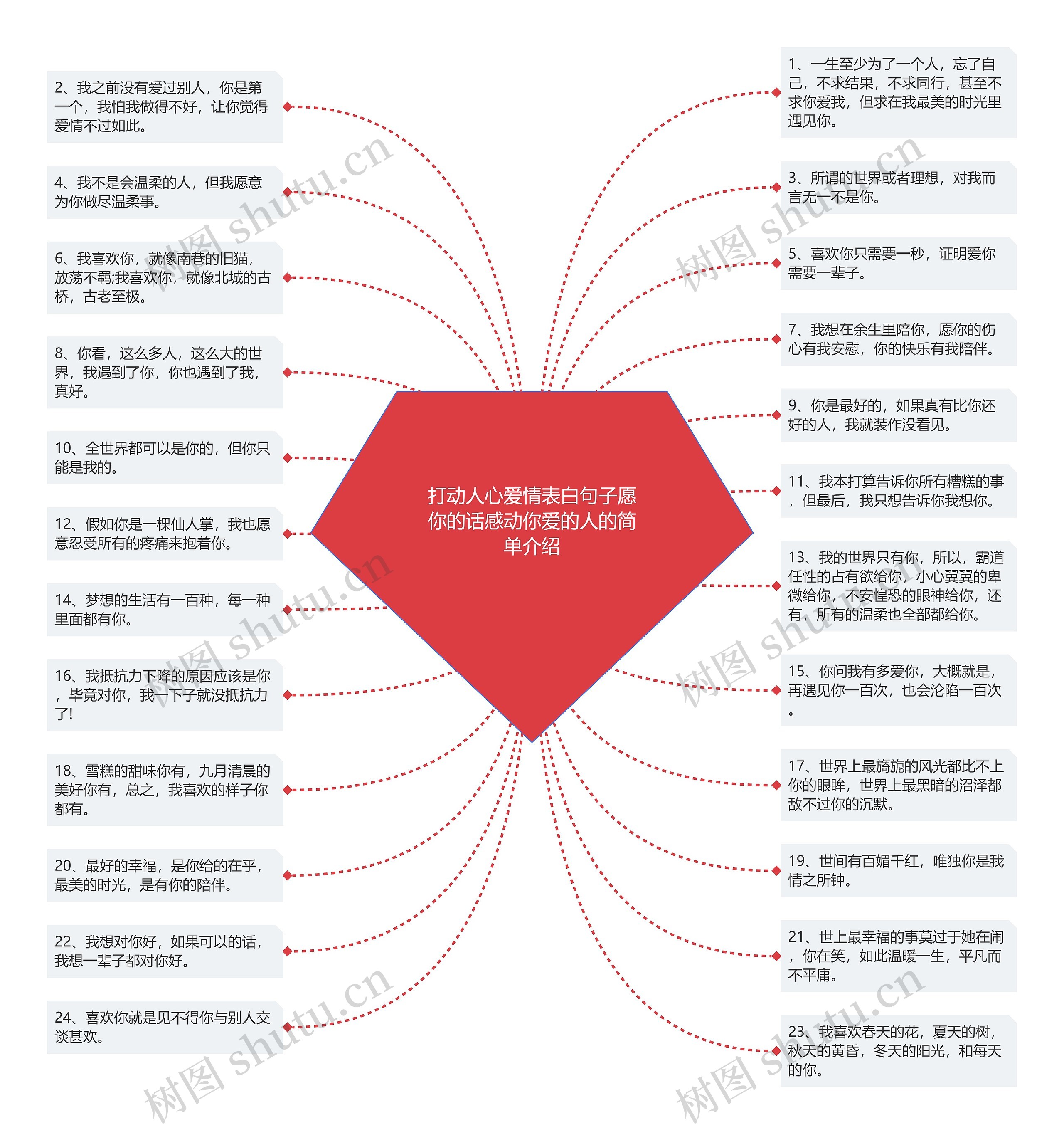 打动人心爱情表白句子愿你的话感动你爱的人的简单介绍思维导图