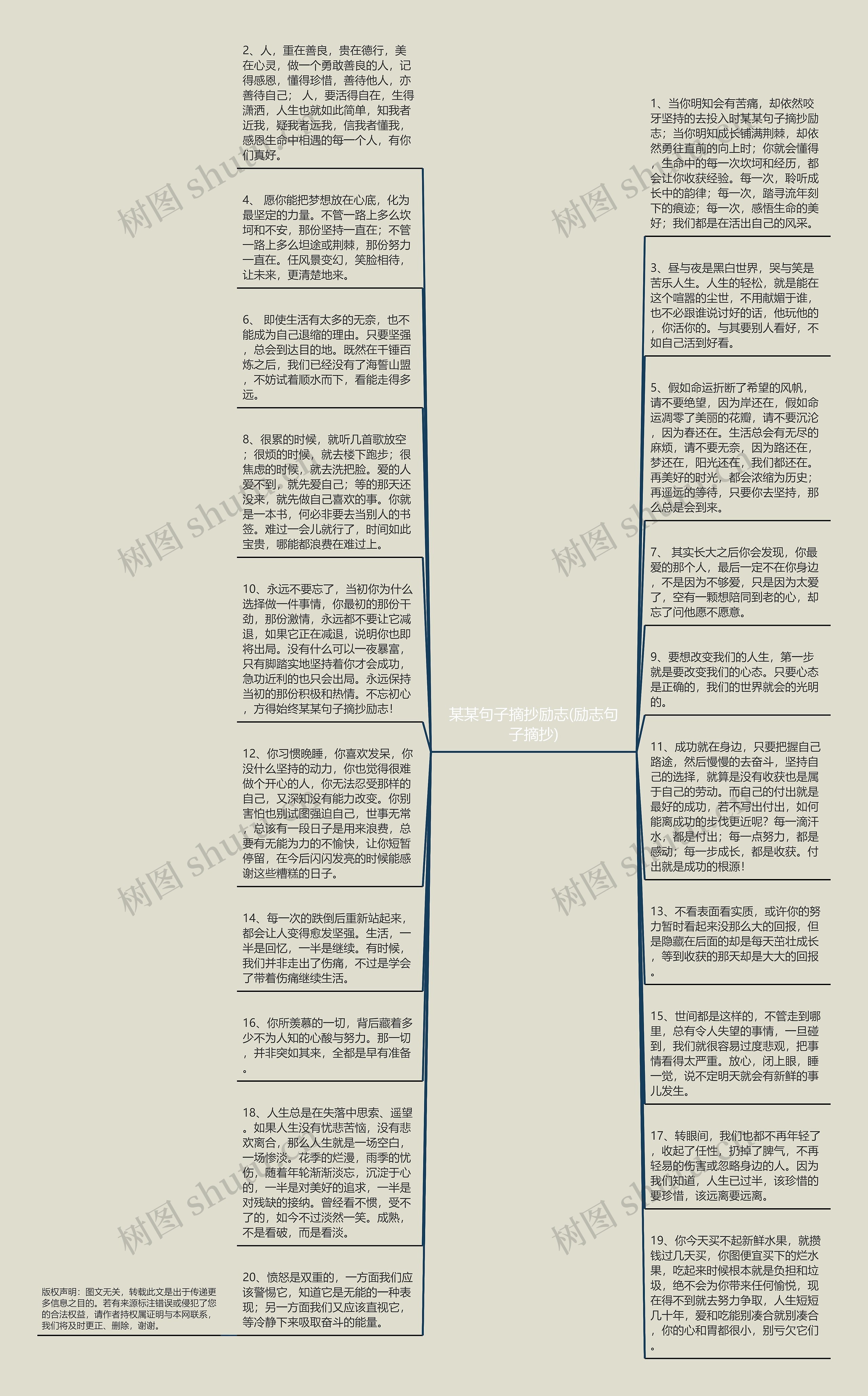 某某句子摘抄励志(励志句子摘抄)思维导图