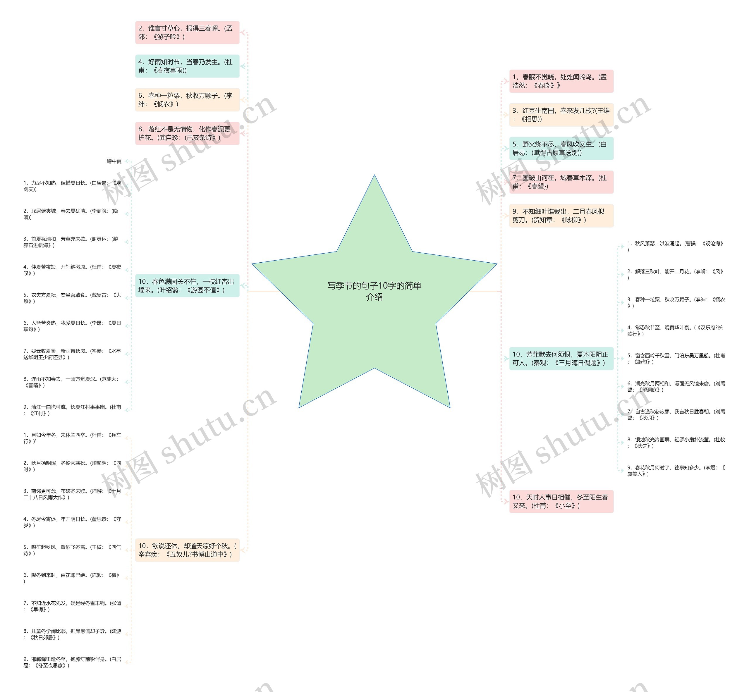 写季节的句子10字的简单介绍思维导图