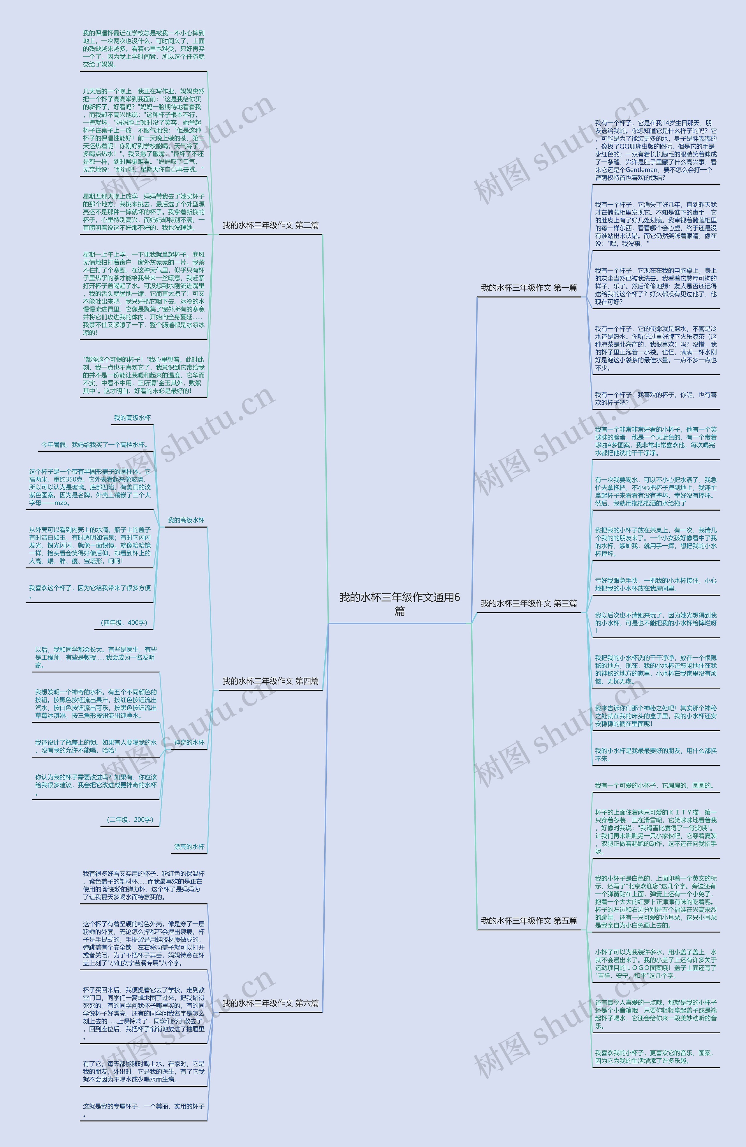我的水杯三年级作文通用6篇思维导图