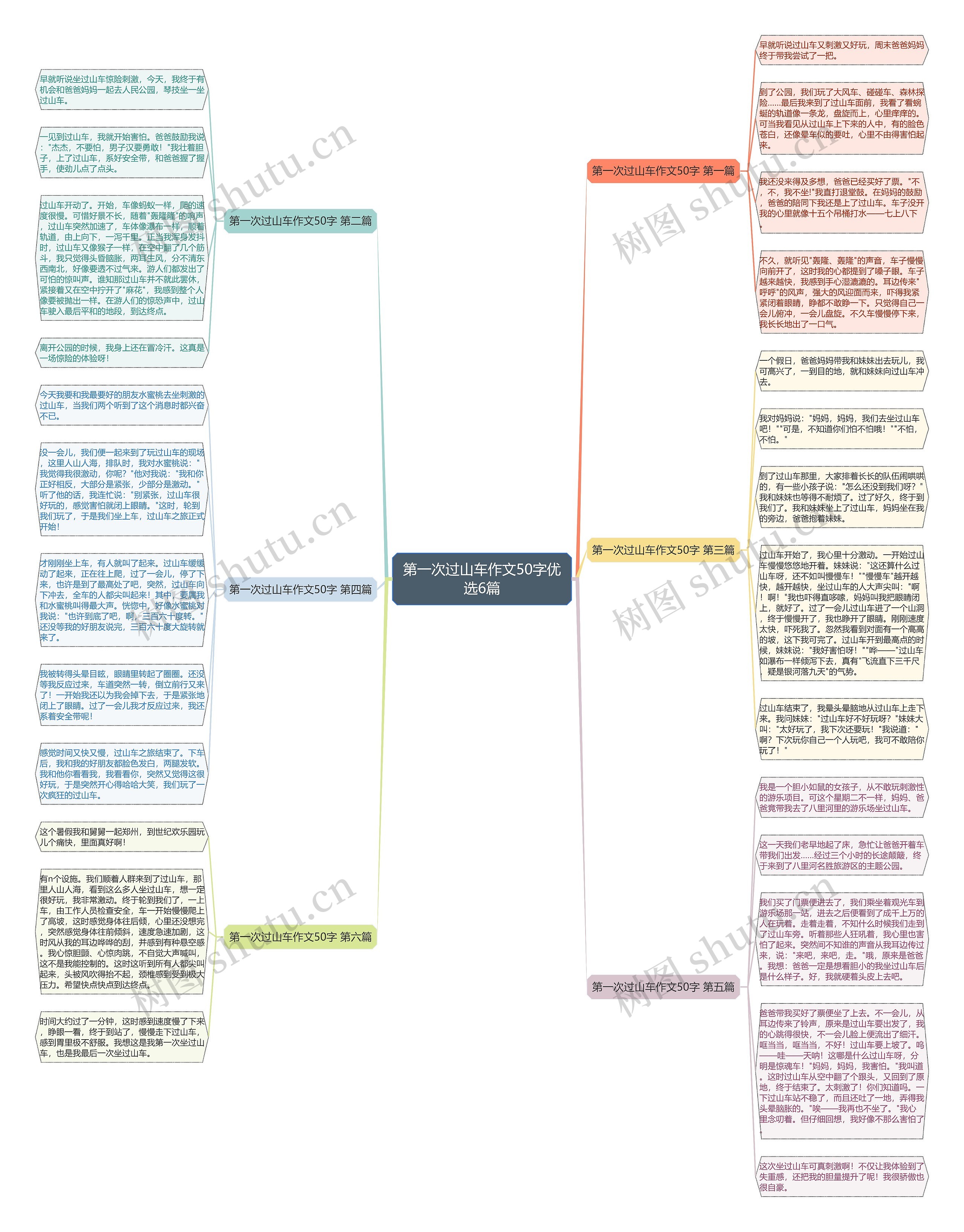 第一次过山车作文50字优选6篇思维导图