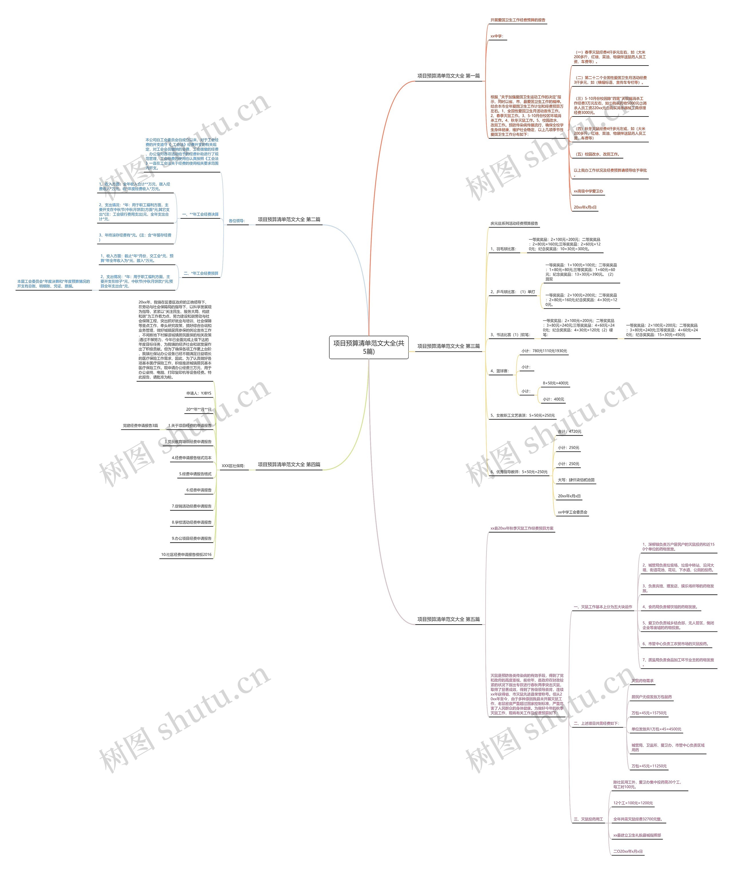 项目预算清单范文大全(共5篇) 项目预算清单范文大全(共5篇)